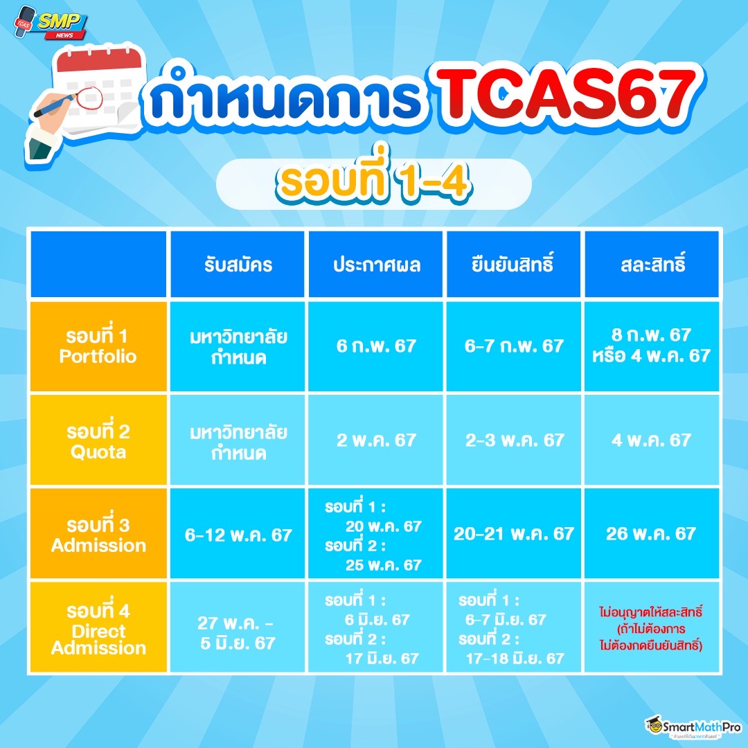 กำหนดการTCAS ของ Dek67