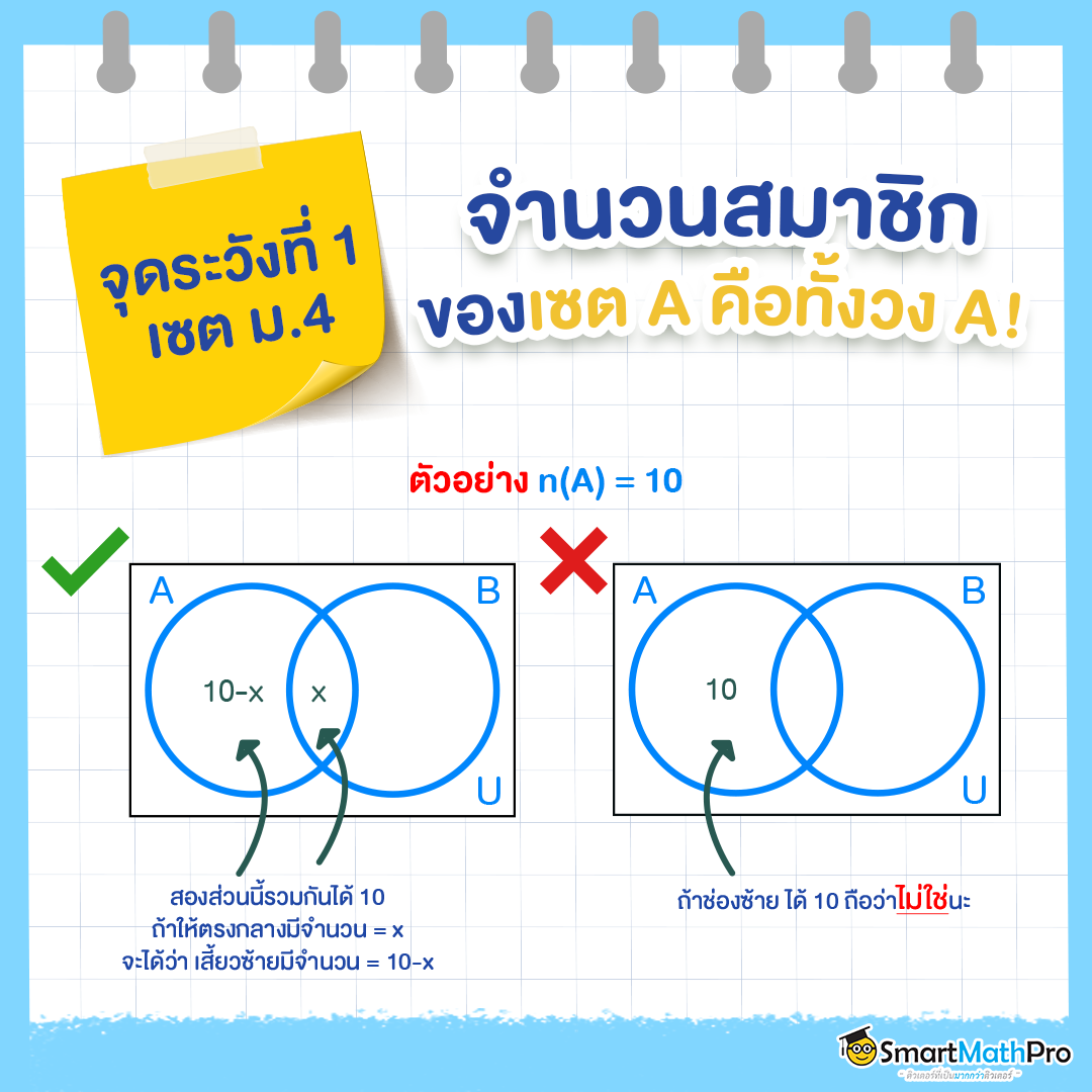 จุดพลาดบ่อยคณิตศาสตร์ ม.ปลาย เรื่องเซต