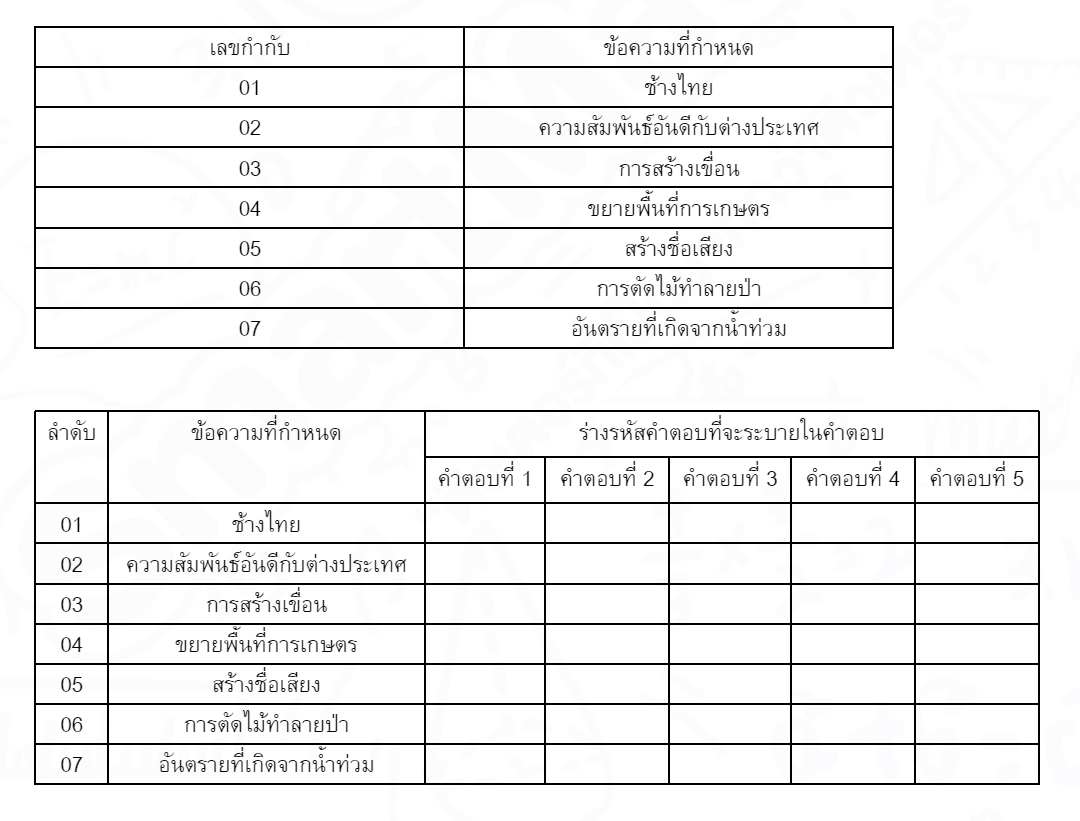 ตัวอย่างข้อสอบ TPAT1 พาร์ทความคิดเชื่อมโยง