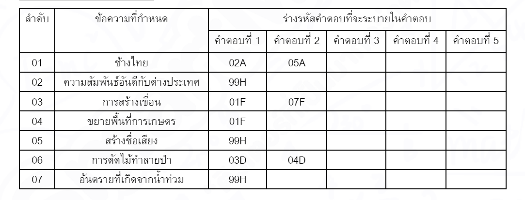 เฉลยตัวอย่างข้อสอบ TPAT1 พาร์ทเชื่อมโยง