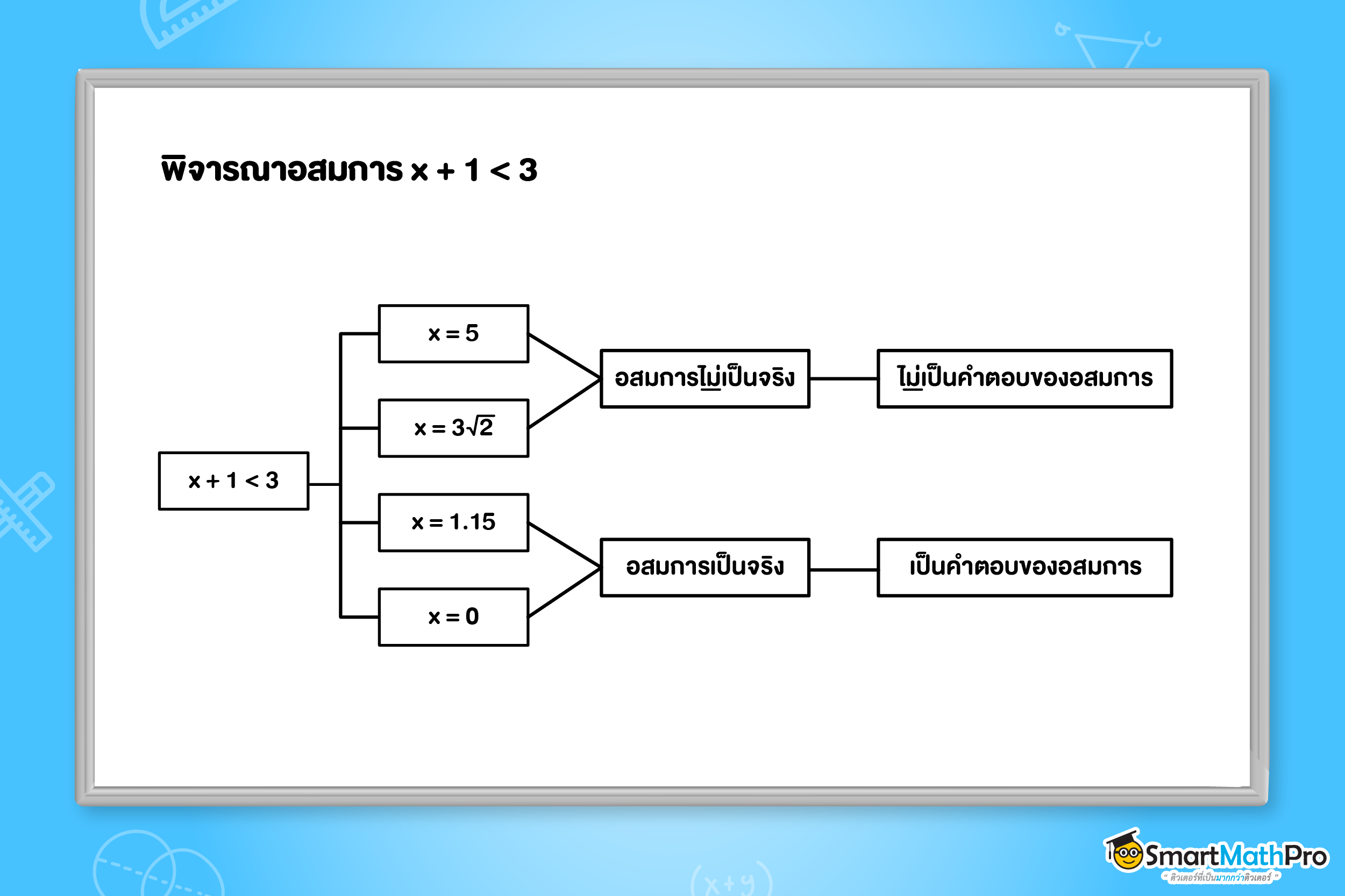 พิจารณาอสมการ
