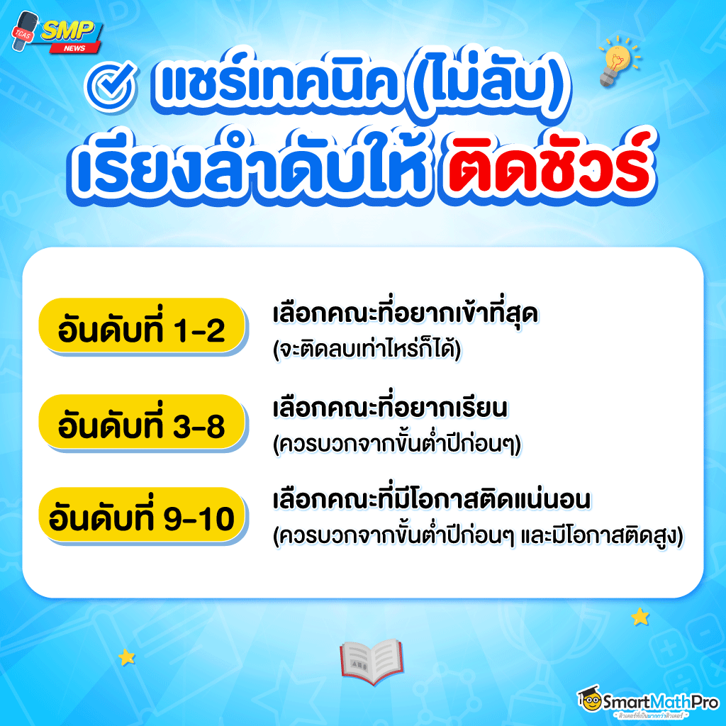 เทคนิคการจัดอันดับ รอบ3