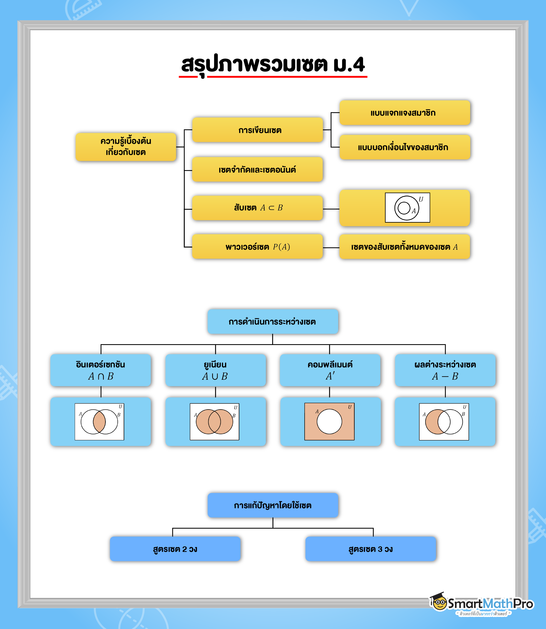 ภาพรวมเซต ม.4