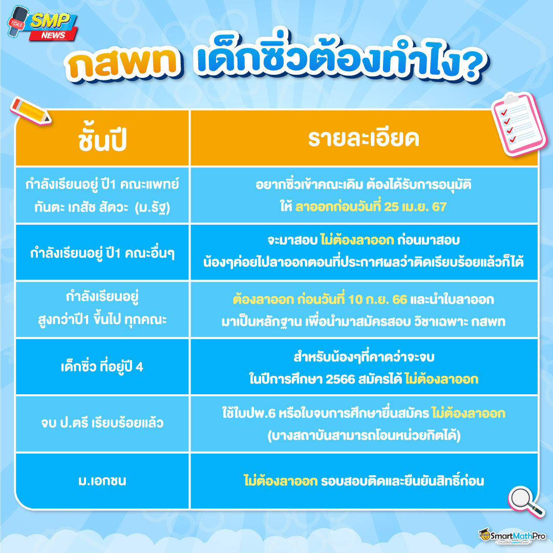 ซิ่วไปสอบ กสพท 67 ทำยังไง ?