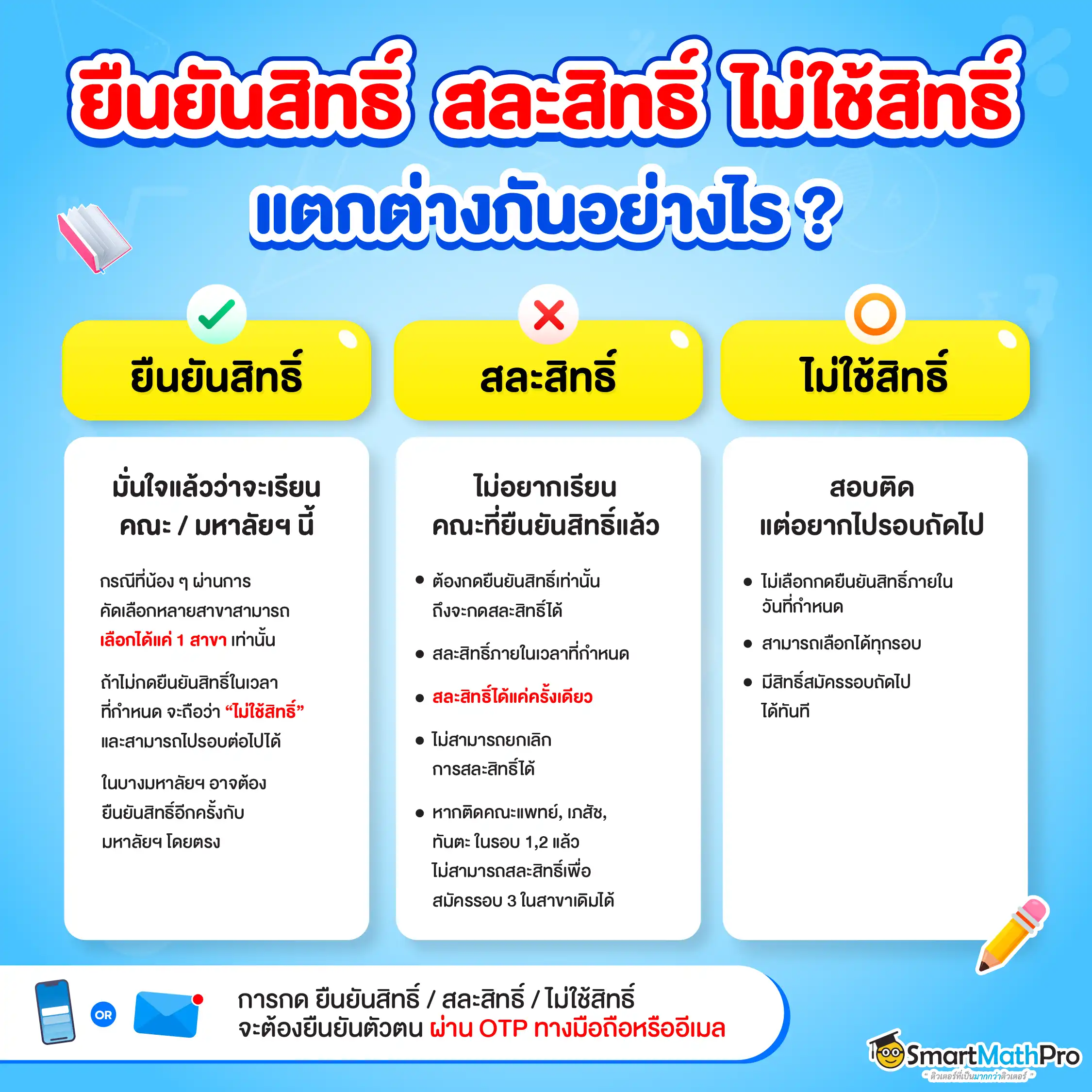 ความแตกต่างของการยืนยันสิทธิ์ สละสิทธิ์ ไม่ใช้สิทธิ์ TCAS69