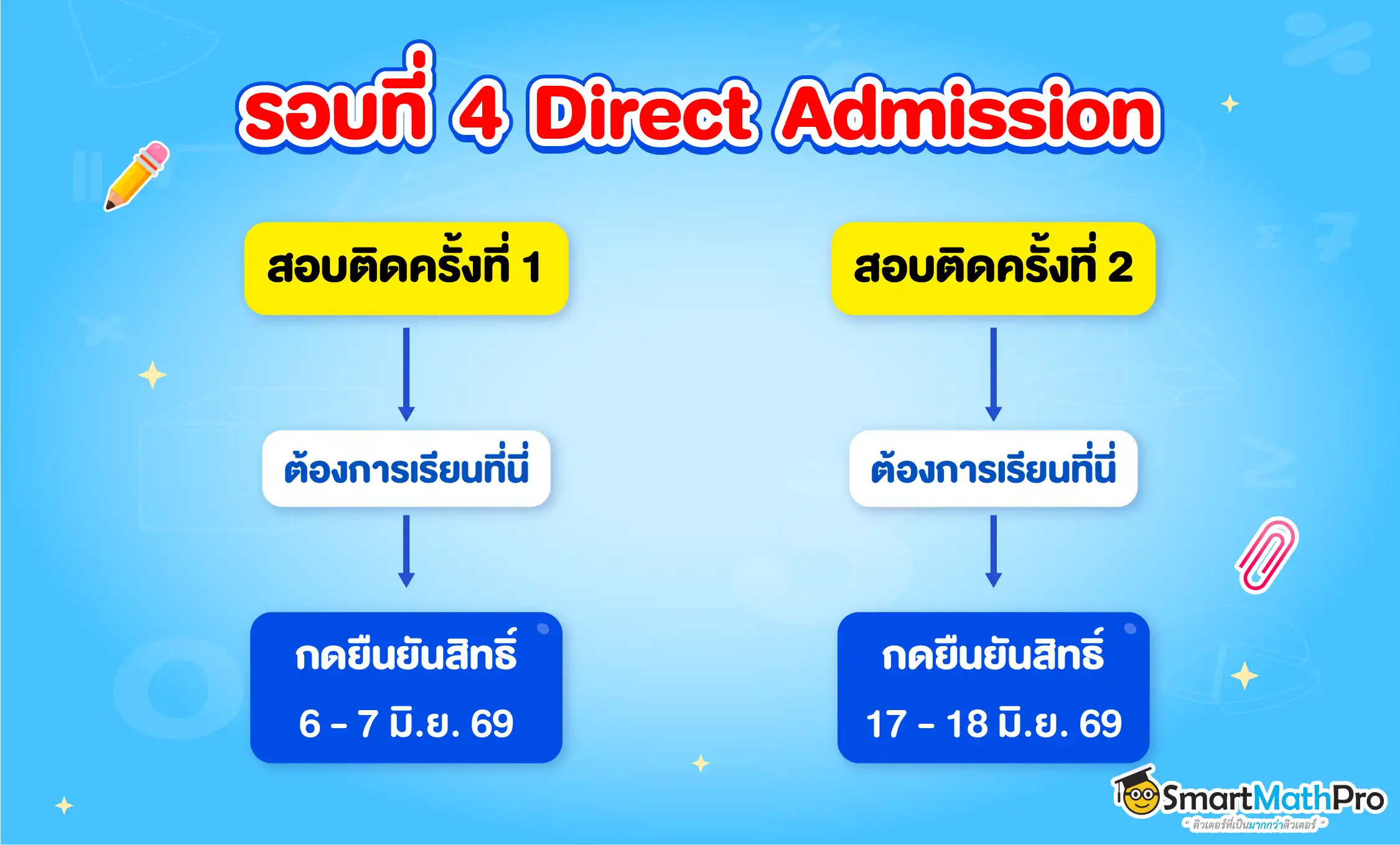 สรุปไทม์ไลน์การยืนยันสิทธิ์ สละสิทธิ์ ไม่ใช้สิทธิ์ TCAS68 รอบ 4