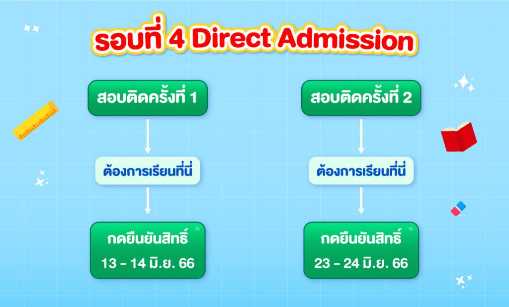 วิธีการยืนยันสิทธิ์ รอบ 4 Direct admission