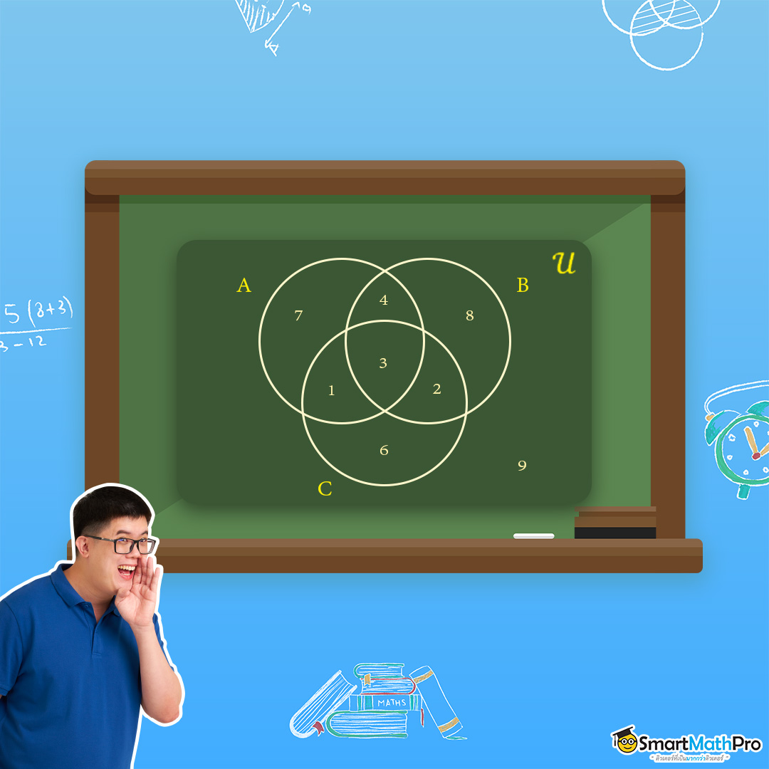 เซต ม.4 การสร้างแผนภาพเวนน์