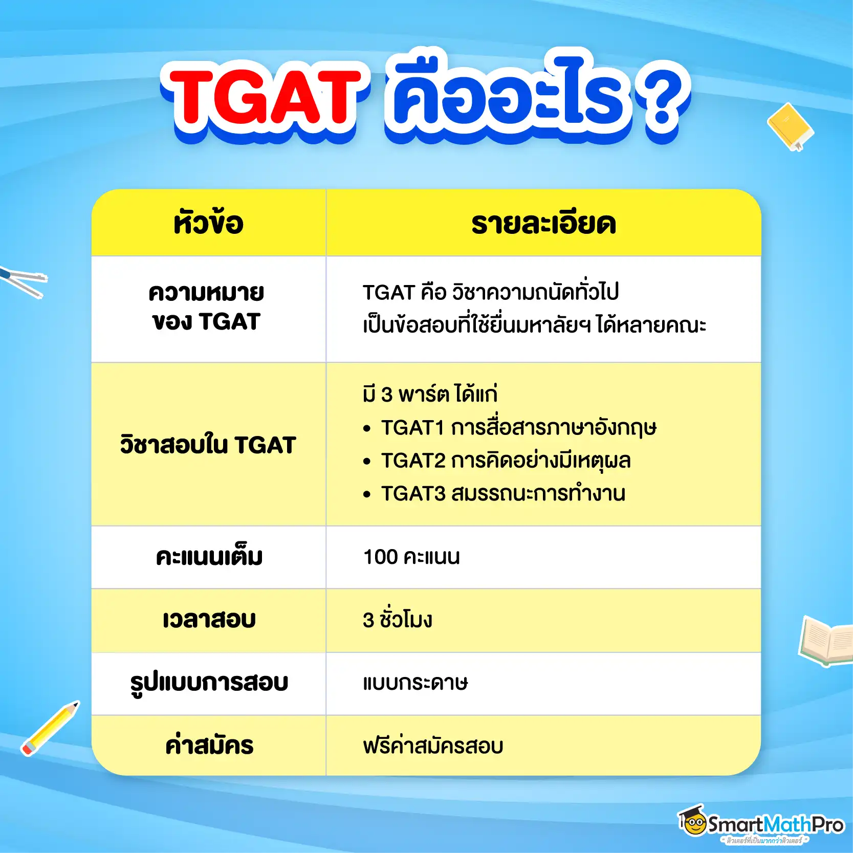 TGAT คืออะไร