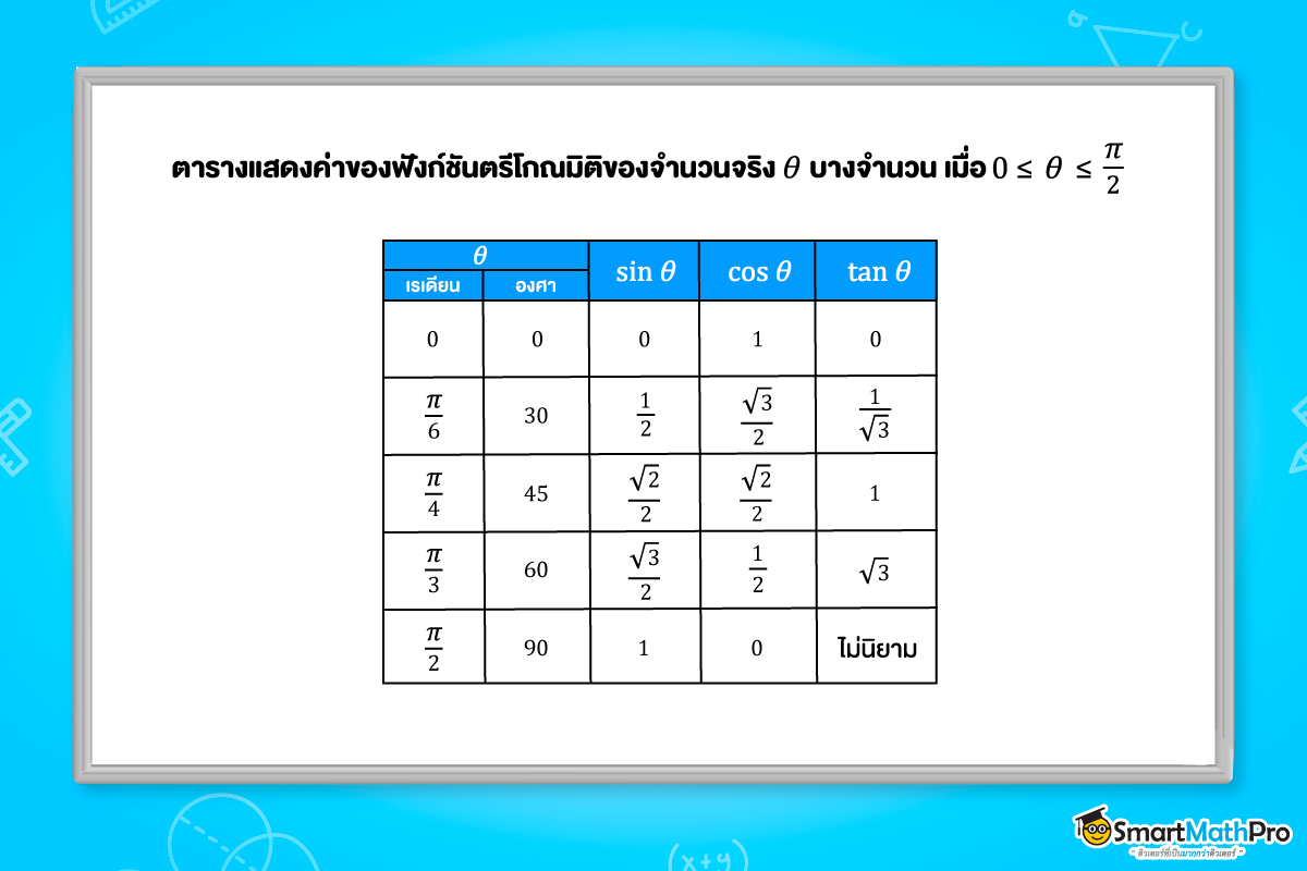 ตารางแสดงค่าของฟังก์ชันตรีโกณมิติของจำนวนจริง ในเนื้อหาตรีโกณมิติ ม.5