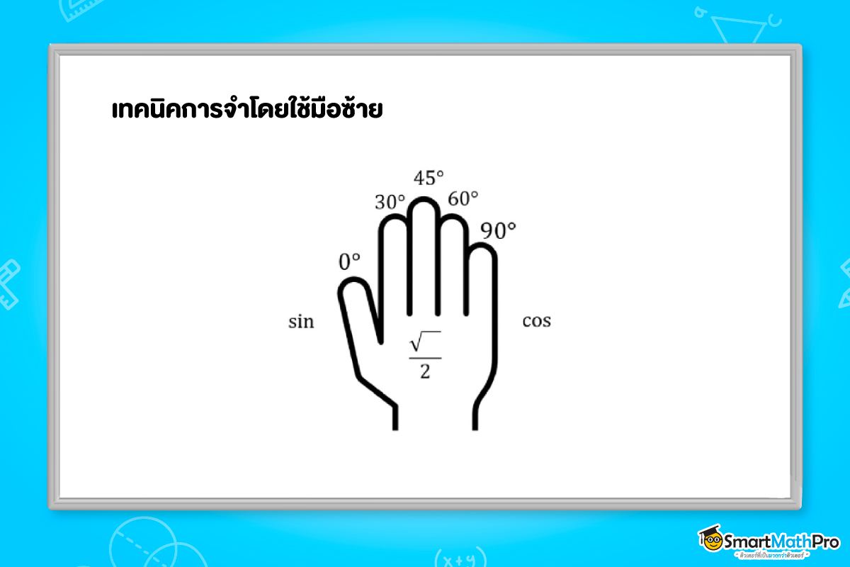 เทคนิคการใช้มือซ้ายในการหาค่าของตรีโกณ สำหรับตรีโกณมิติ ม.5