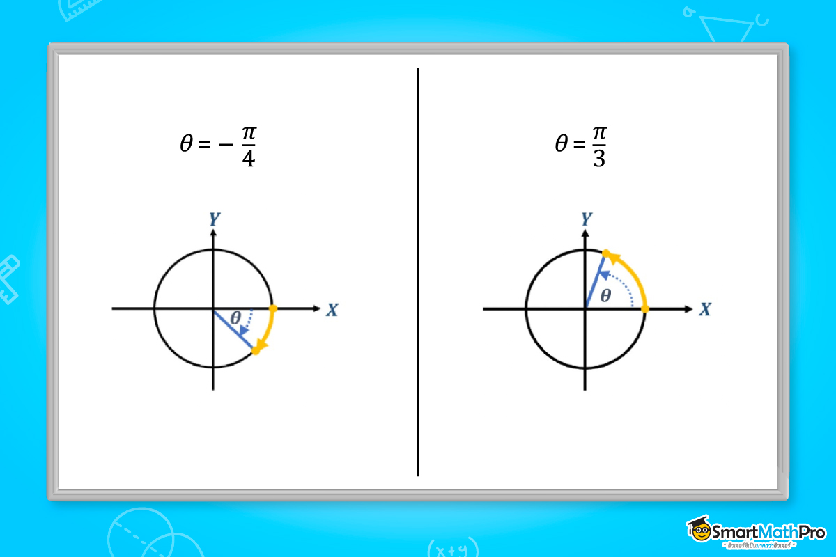 เนื้อหาฟังก์ชันตรีโกณมิติ ม.5 เรื่องของฟังก์ชันตรีโกณมิติของมุมลบ