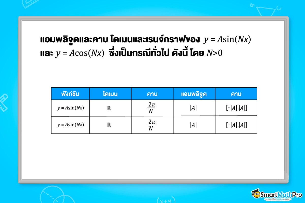 เนื้อหาตรีโกณมิติ ม.5 เรื่องความเกี่ยวข้องระหว่าง ฟังก์ชัน, โดเมน, คาบ, แอมพลิจูด