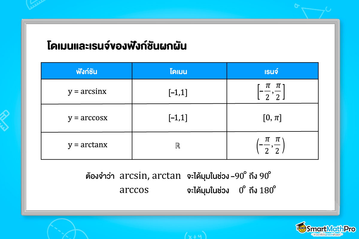 ตรีโกณมิติ ม.5 เรื่อง โดเมนและเรนจ์ของฟังก์ชันผกผัน