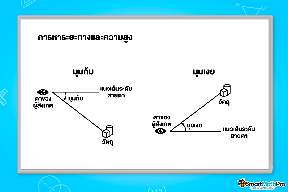 การหาระยะทางและความสูงใน ตรีโกณมิติ ม.5