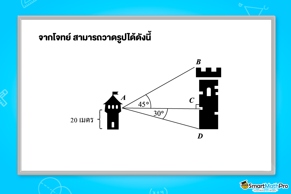 ตัวอย่างโจทย์การหาระยะทางและความสูง ของตรีโกณมิติ ม.5