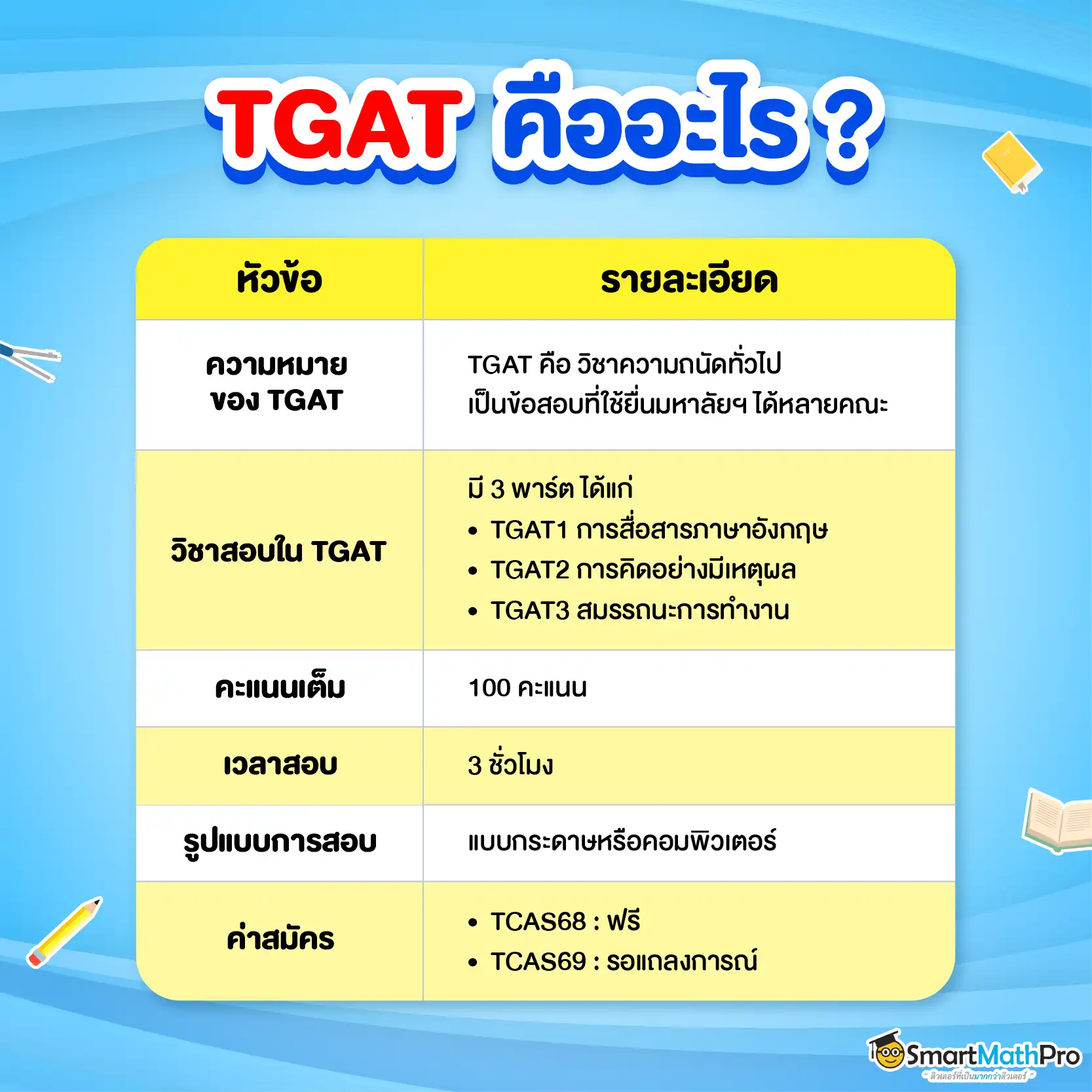 TGAT คืออะไร มีอะไรบ้าง