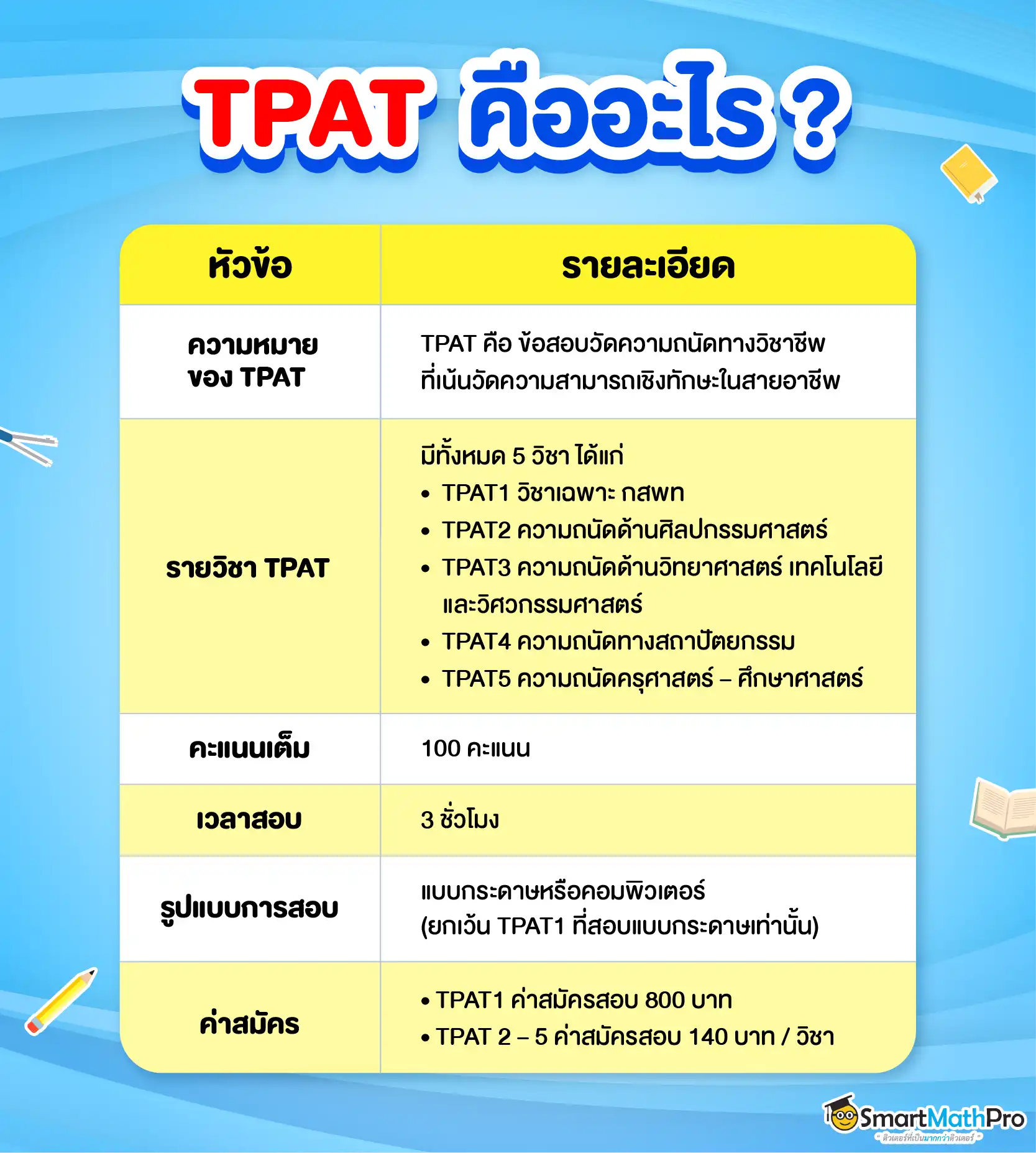 TPAT คืออะไร มีอะไรบ้าง