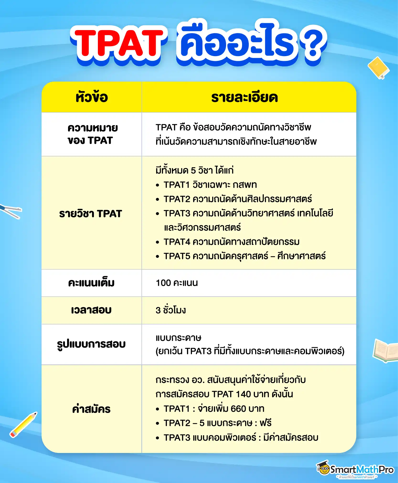 สรุปข้อมูล TPAT ใน TCAS69