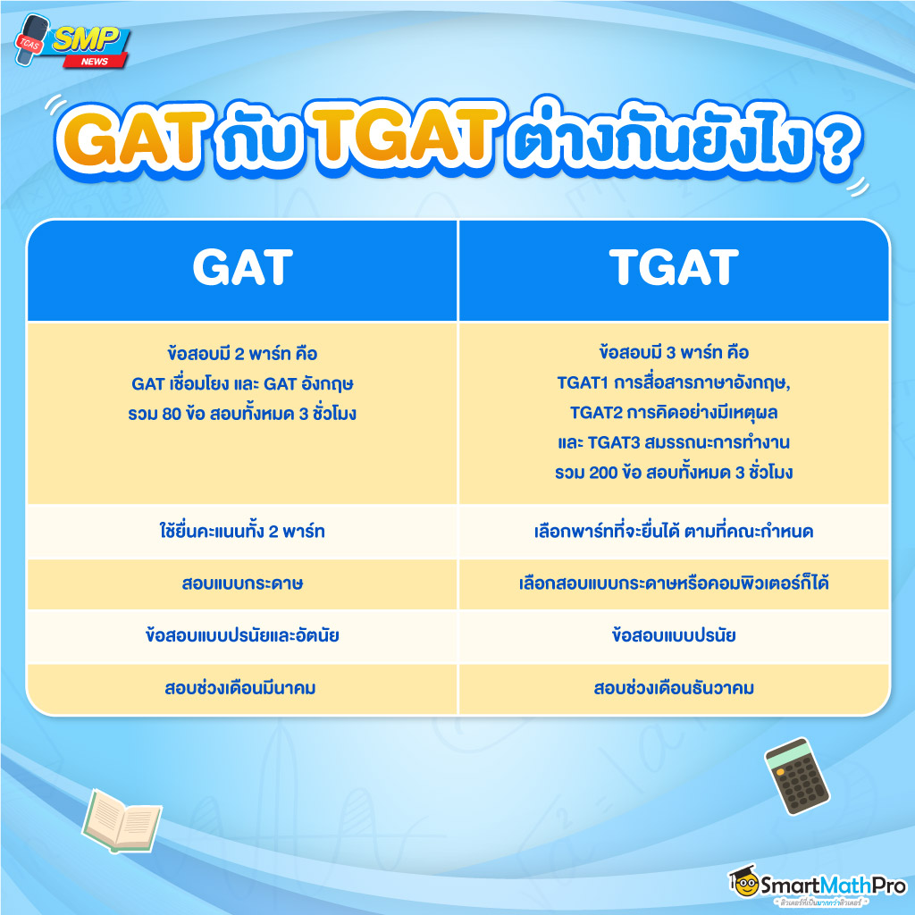 TGAT 67 ต่างจาก GAT ยังไง
