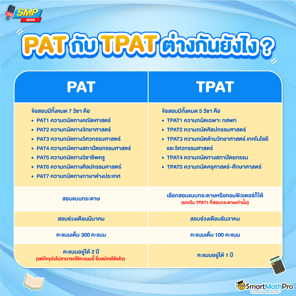 TPAT กับ PAT ต่างกันยังไง