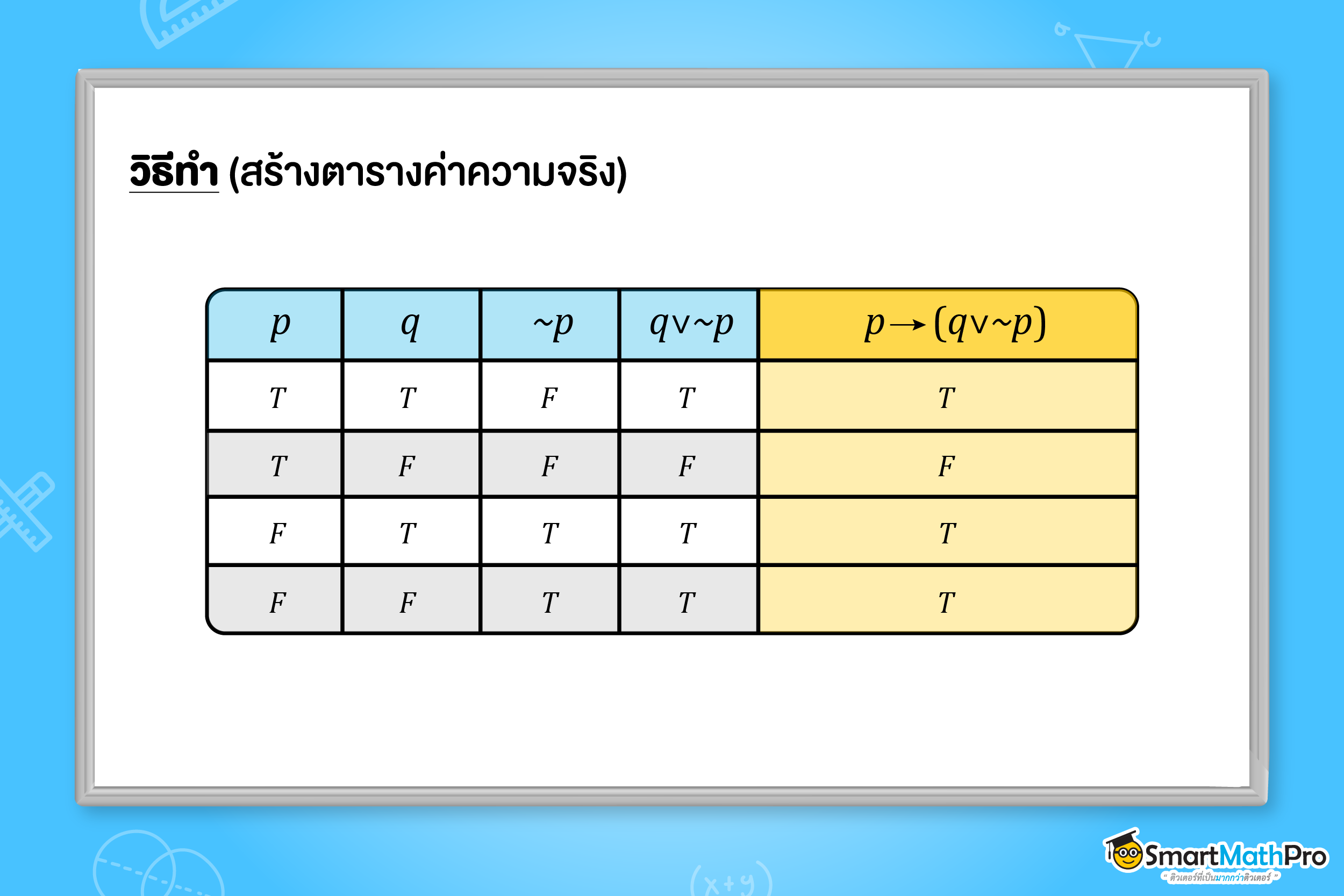 การตรวจสอบสัจนิรันดร์ในตรรกศาสตร์