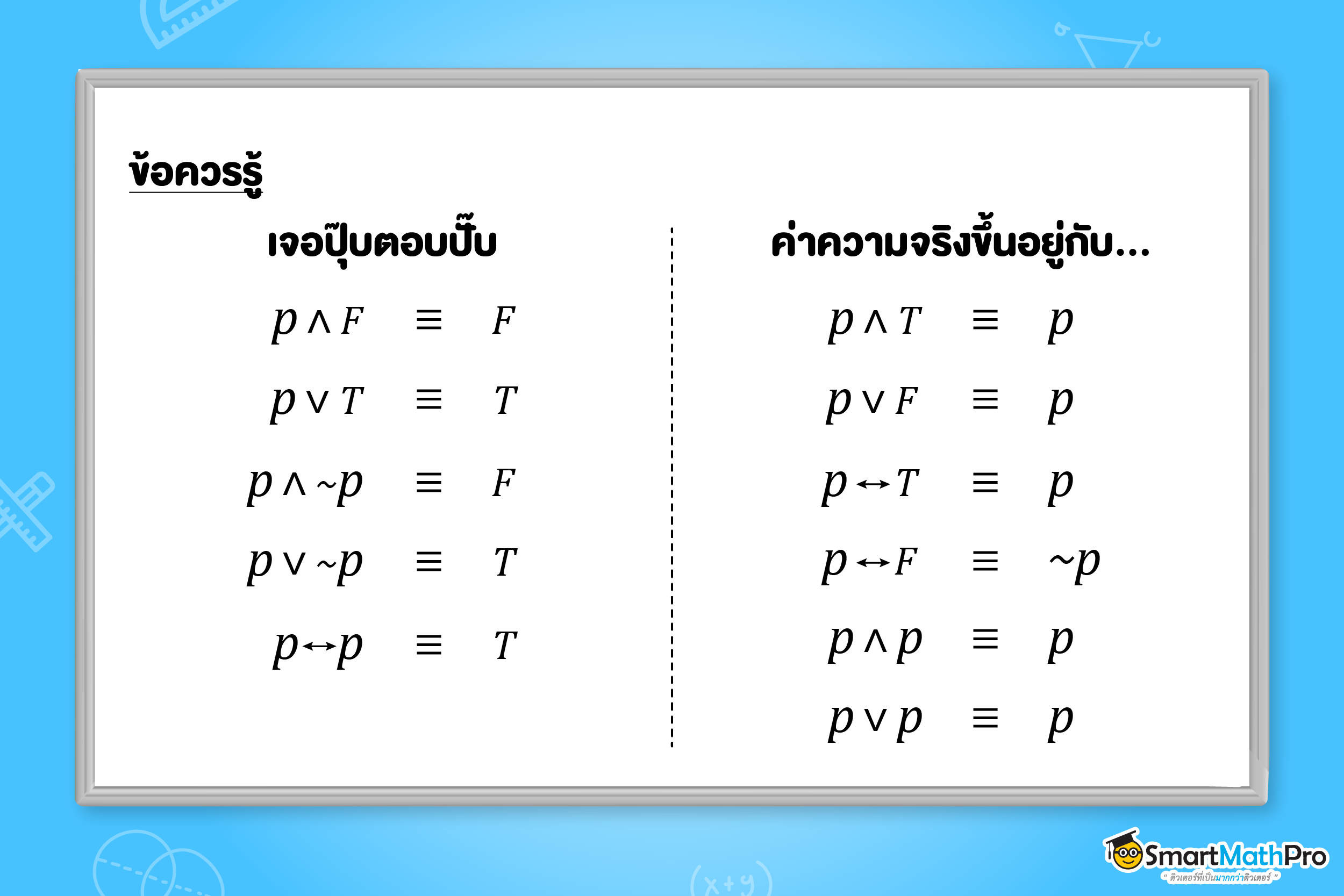 สูตรหาค่าความจริงของประพจน์ในเรื่องตรรกศาสตร์