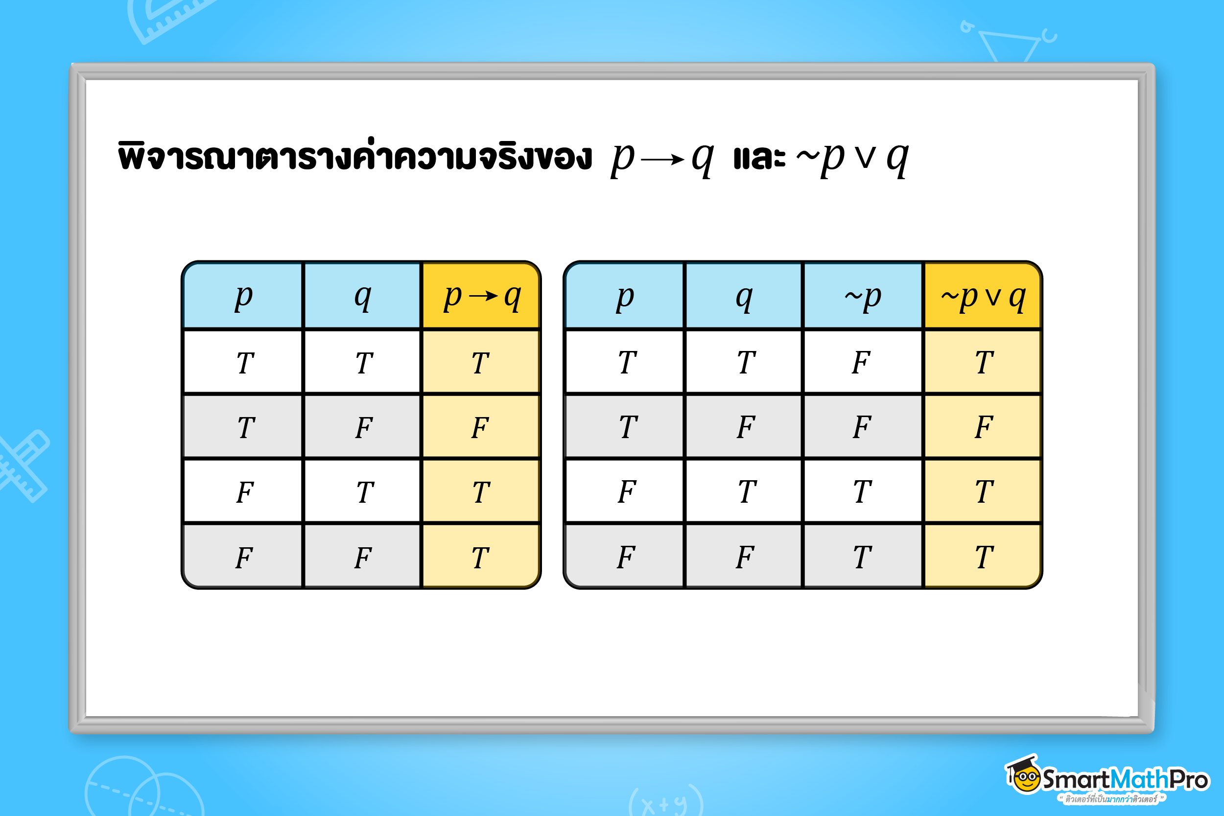 สร้างตารางค่าความจริงของรูปแบบของประพจน์ที่สมมูลกัน ตรรกศาสตร์