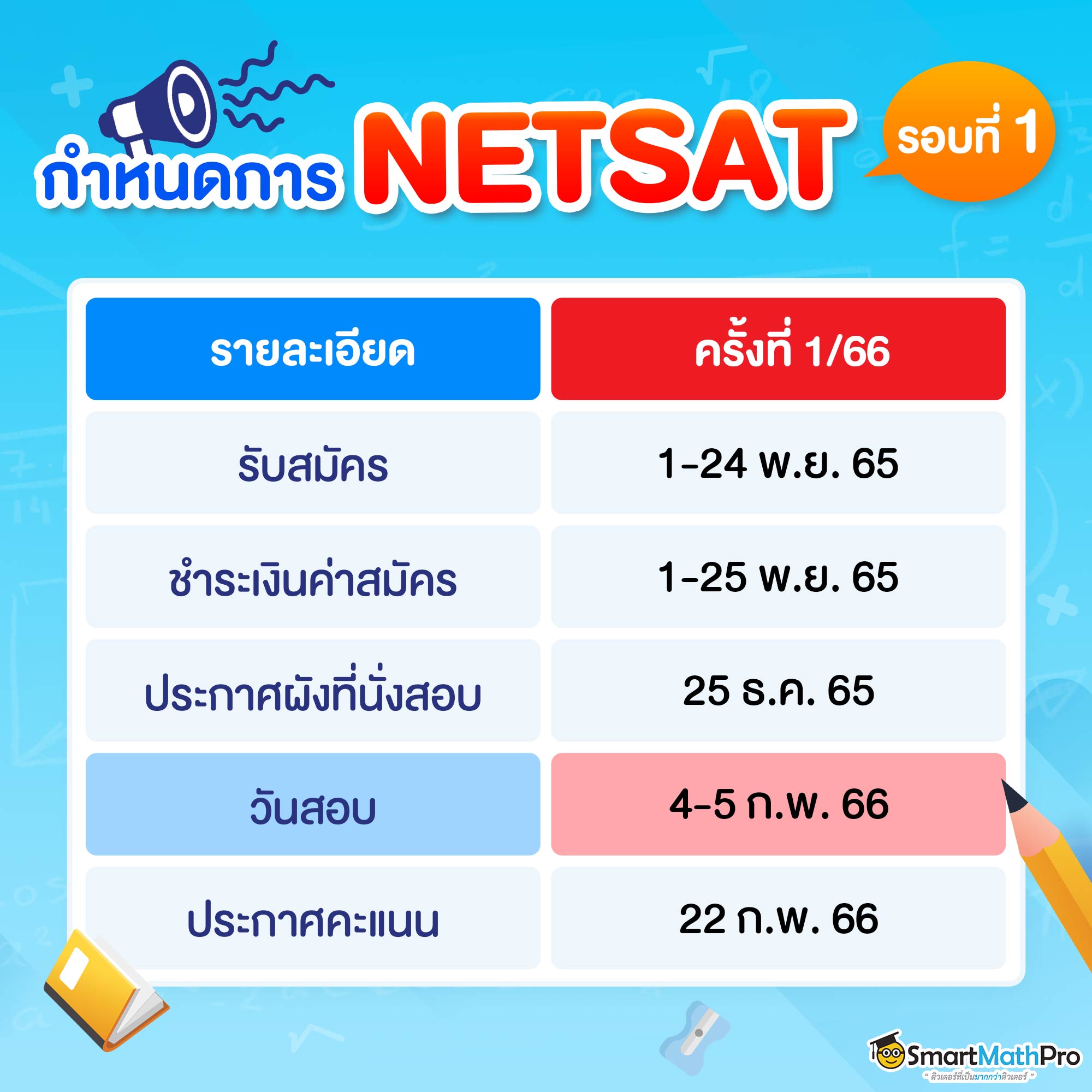 สอบ Netsat_กำหนดการNetsatรอบที่ 1