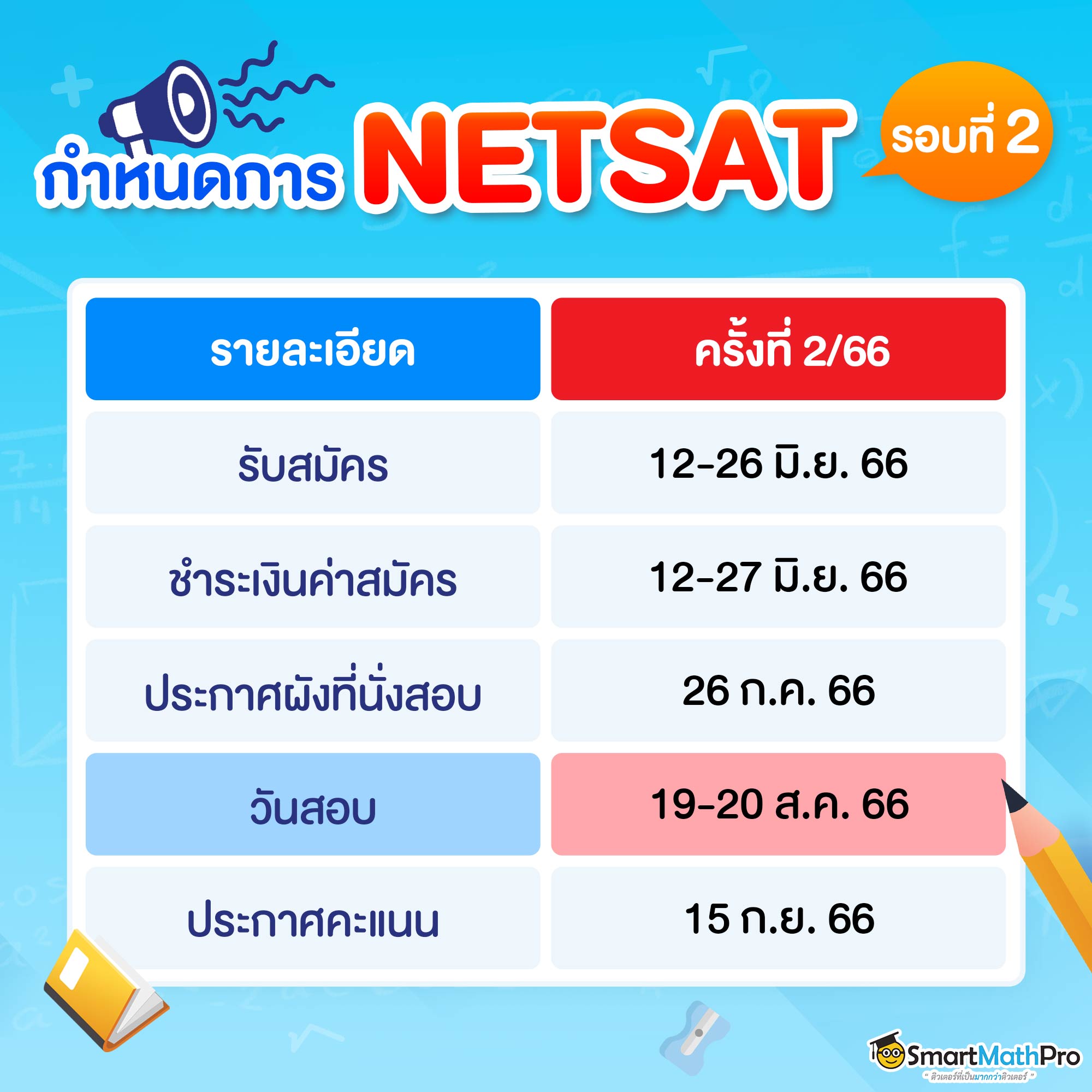 สอบ Netsat_กำหนดการNetsatรอบที่ 2