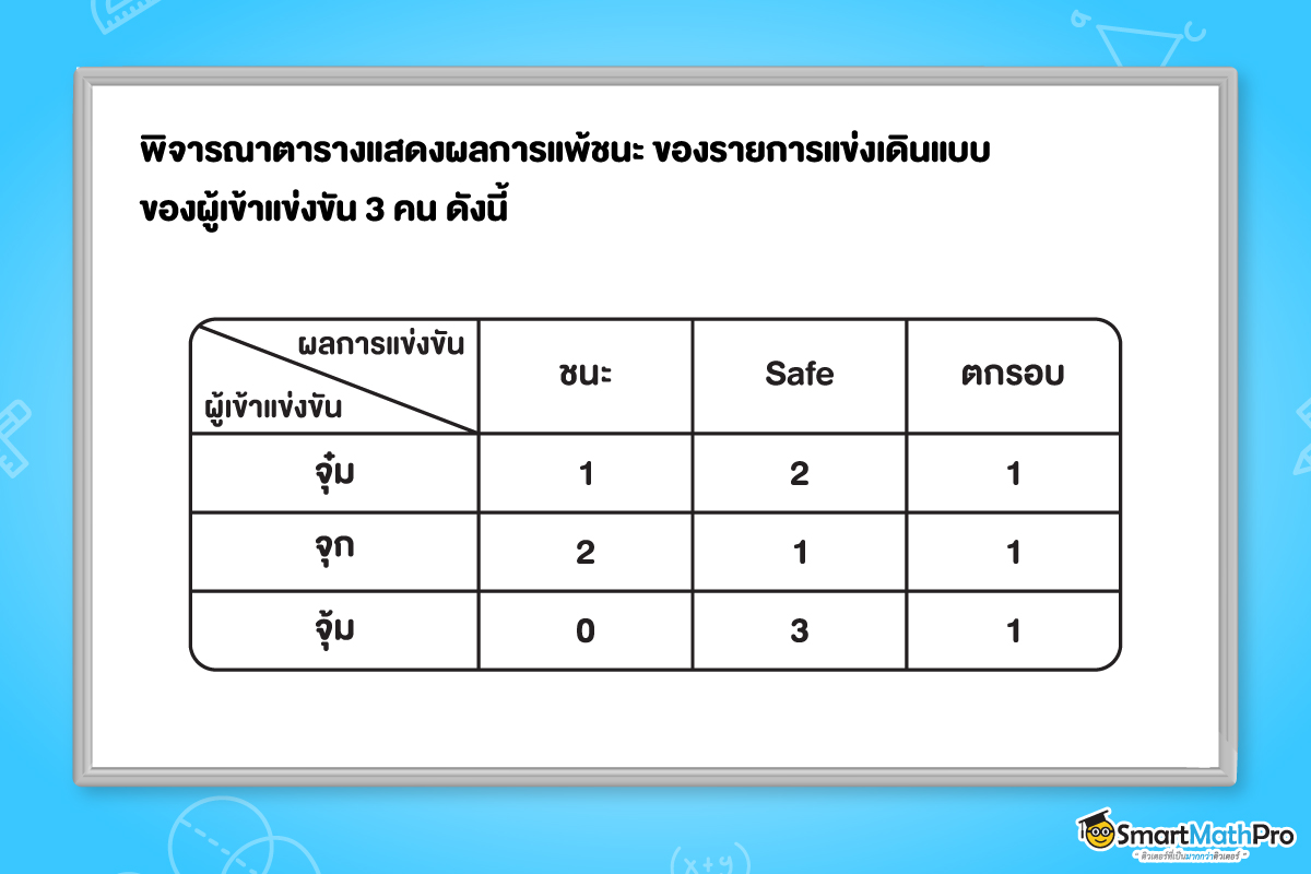 ลักษณะเมทริกซ์