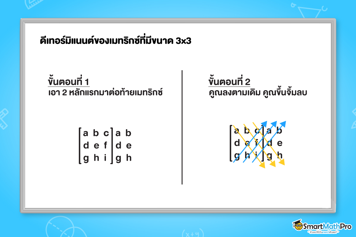 ดีเทอร์มิแนนต์ของเมทริกซ์ที่มีขนาด 3x3​