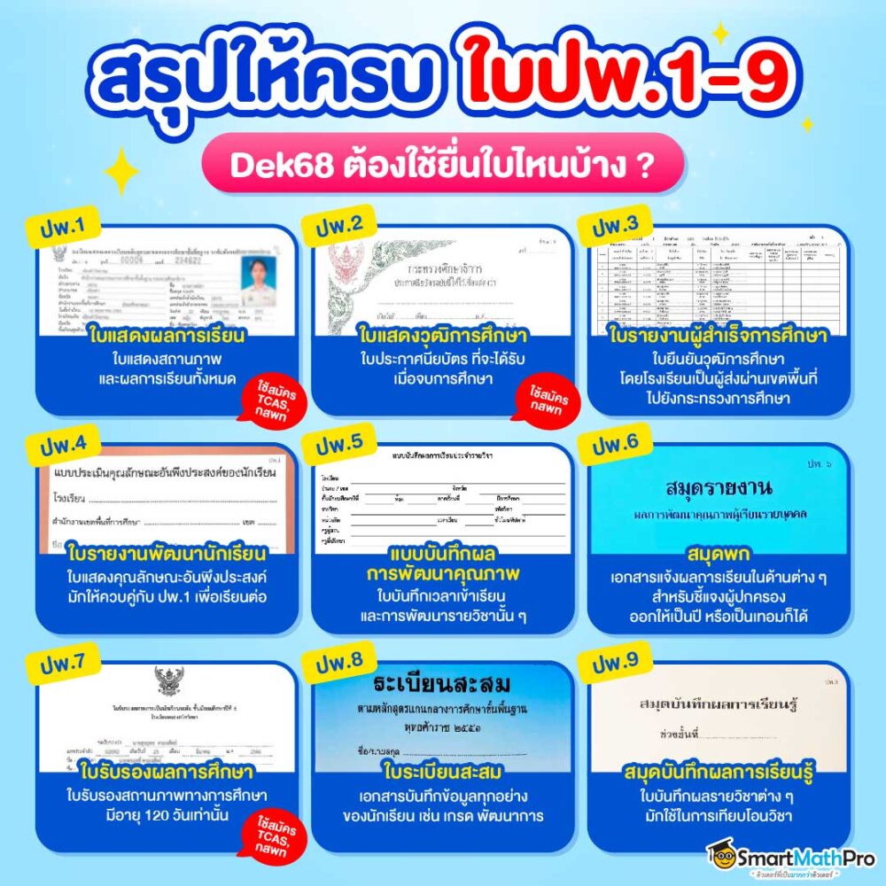 GPAX คืออะไร ? ดูตรงไหน ? รู้ไว้ไม่งง พร้อมแจกวิธีคิดเกรดเฉลี่ย