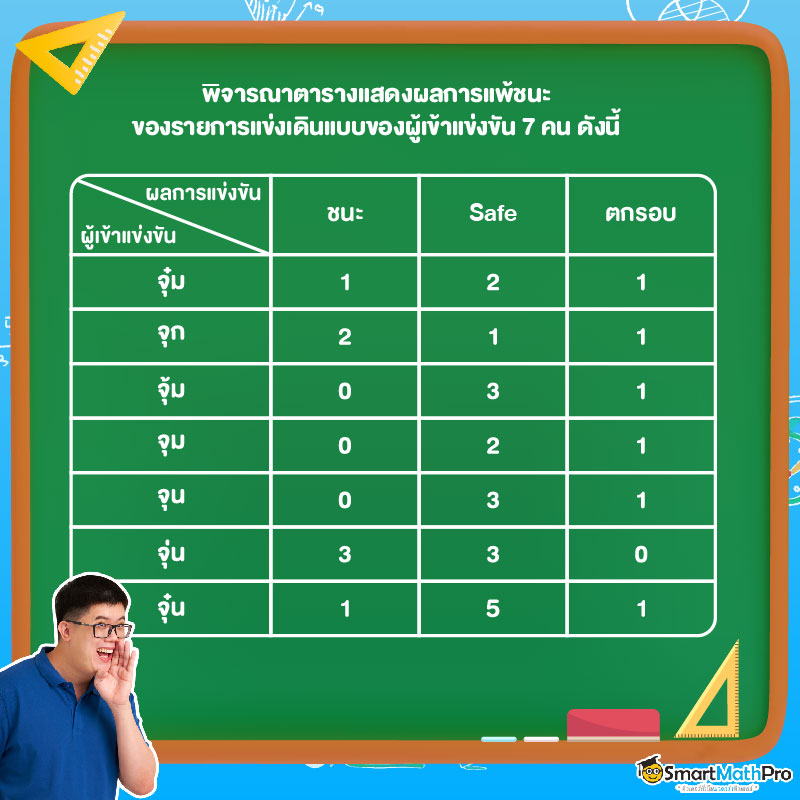 เมทริกซ์คืออะไร