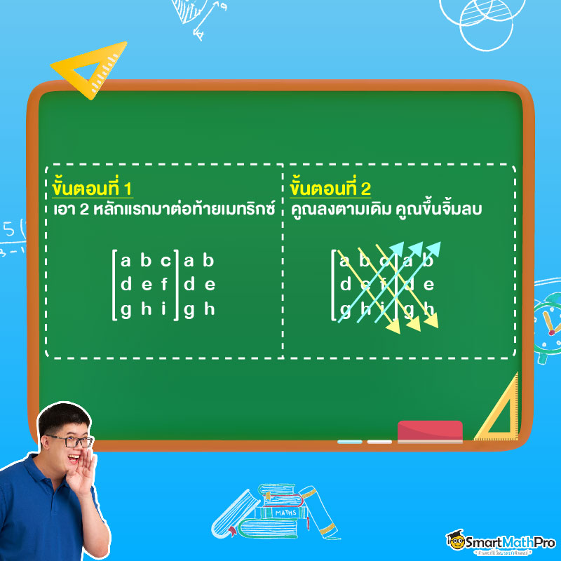 ดีเทอร์มิแนนต์ของเมทริกซ์ที่มีขนาด 3x3