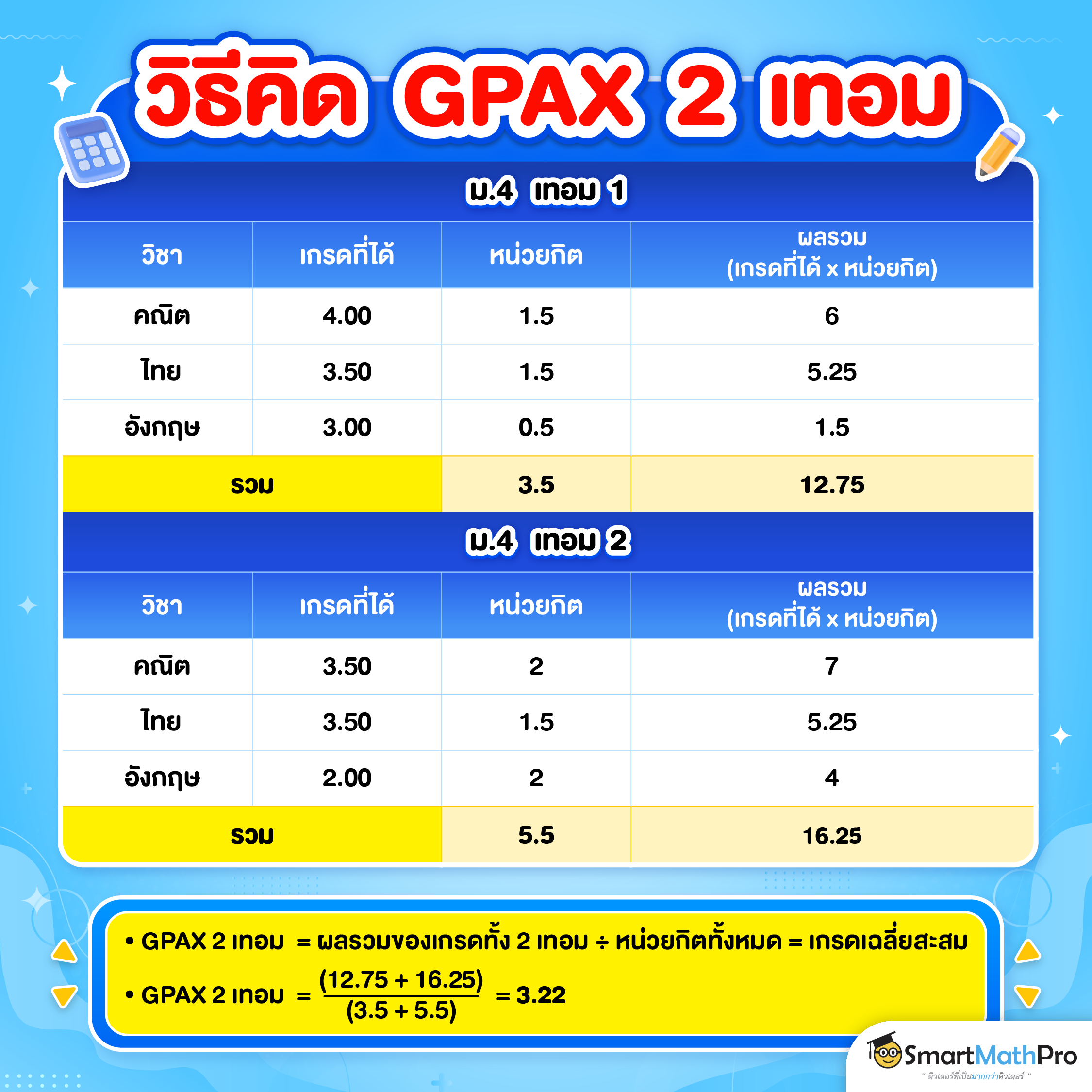 GPAX 2 เทอม