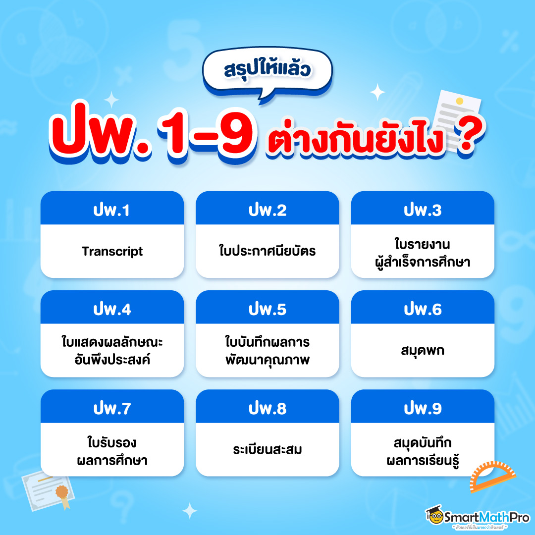 ดู GPAX ในใบปพ.