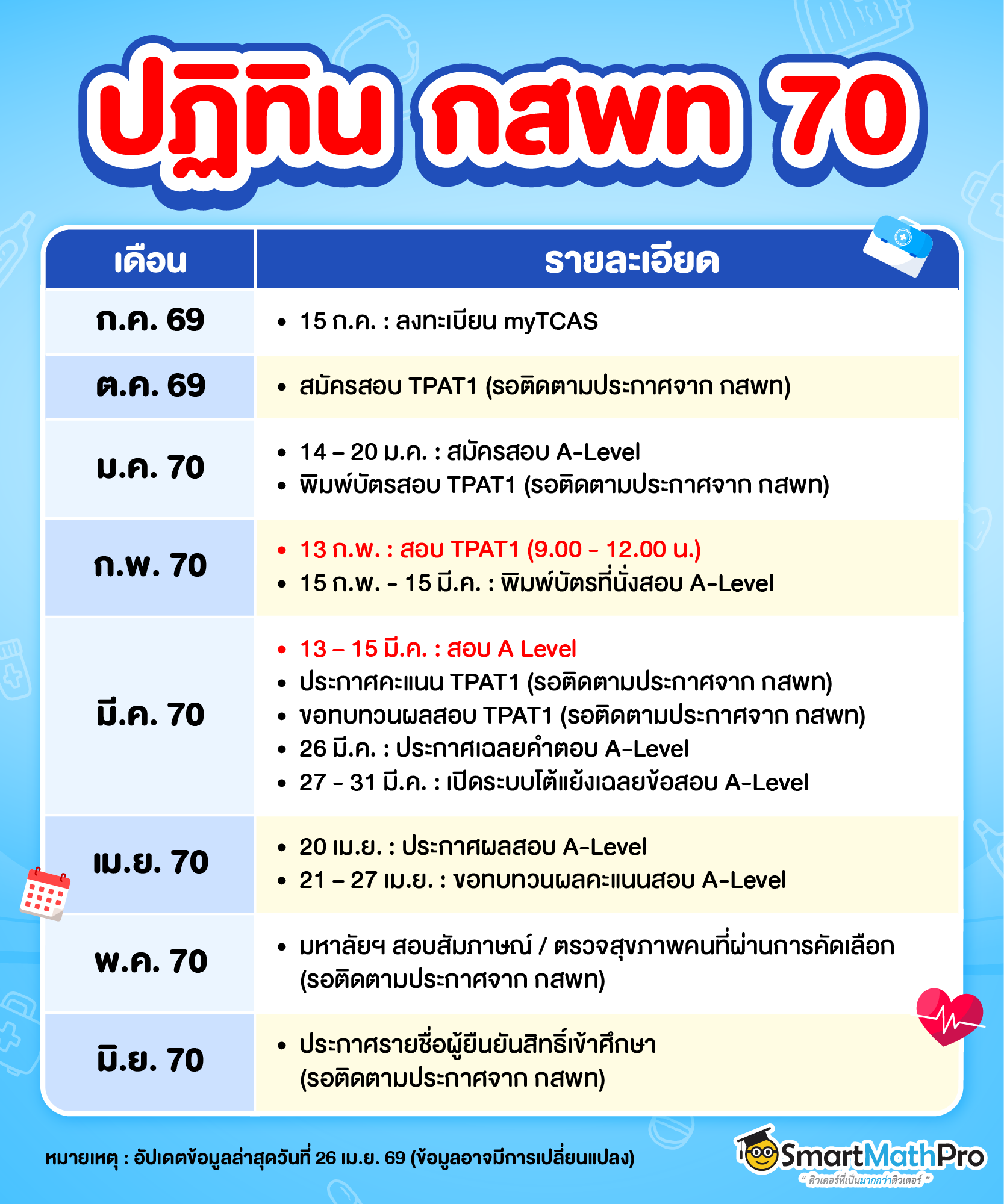 ปฏิทิน TPAT1 กสพท 70