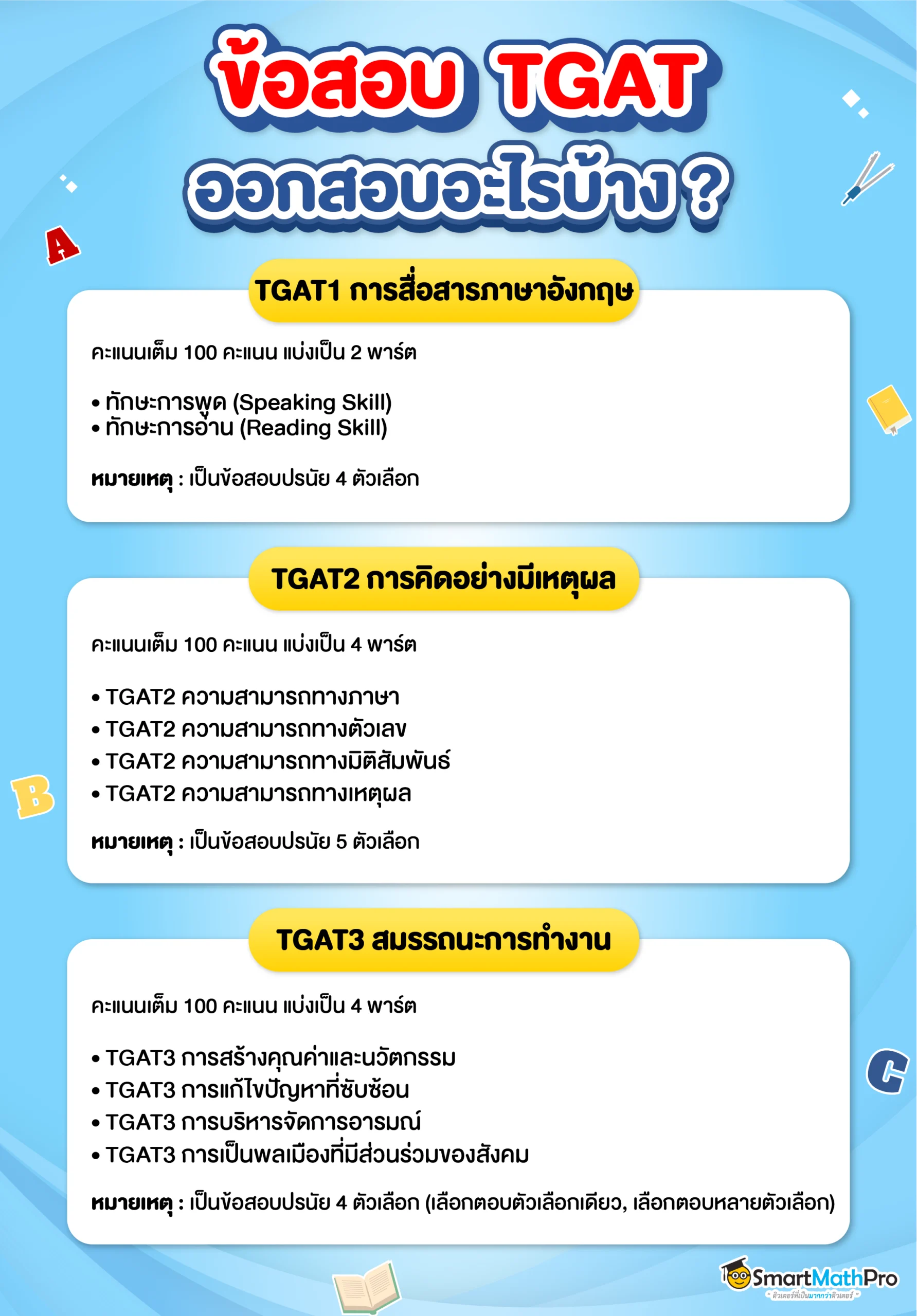 TGAT ออกสอบอะไรบ้าง