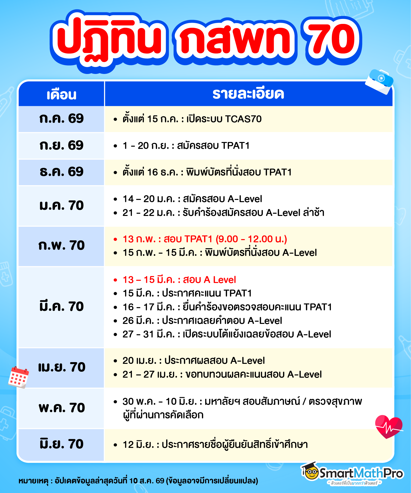 ปฏิทิน กสพท 70