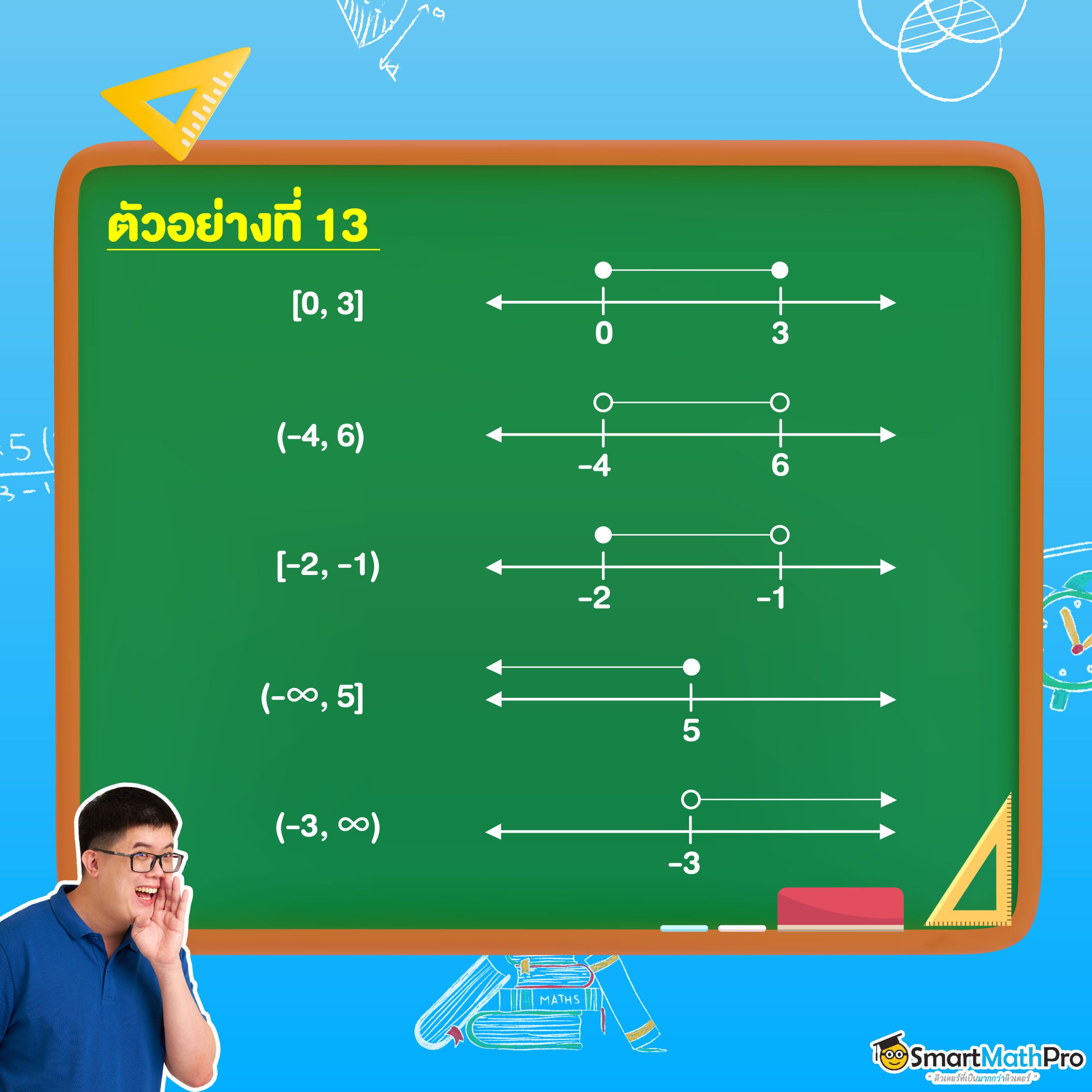 การเขียนช่วงจำนวนจริง