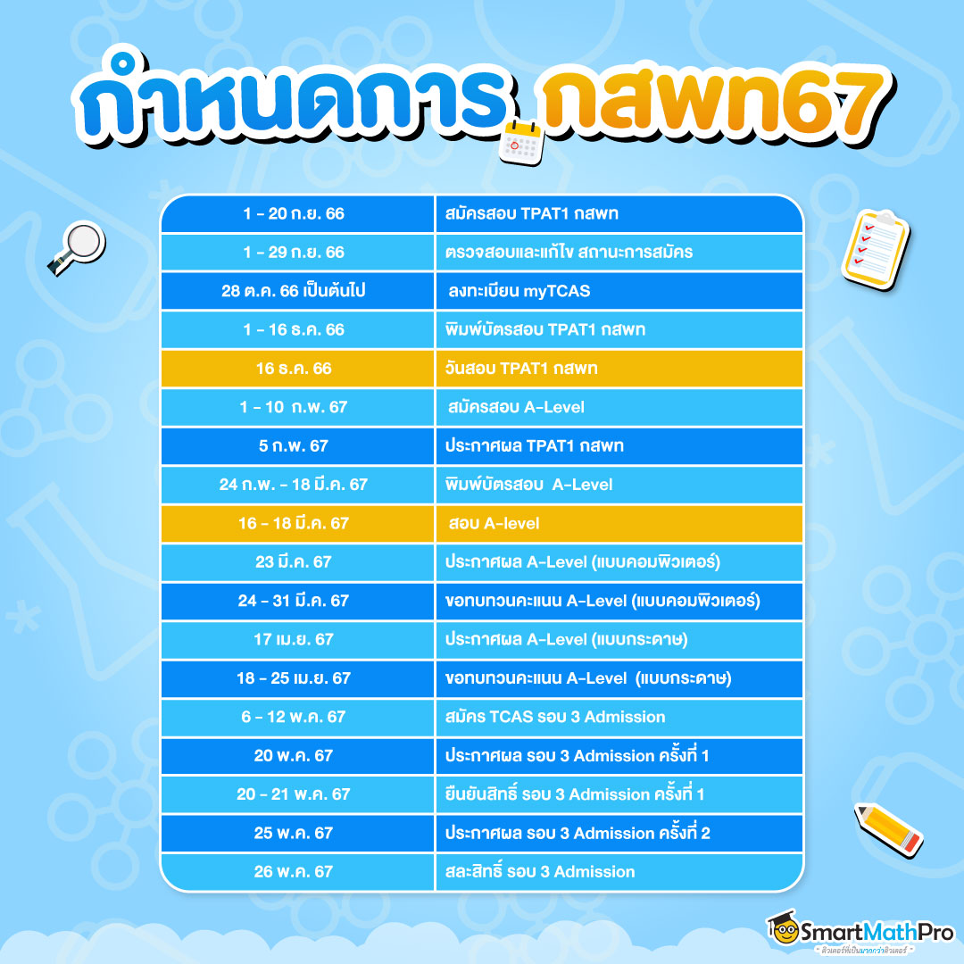 กสพท 67 สอบวันไหน ? สรุปทุกตารางสอบแล้วในรูปนี้