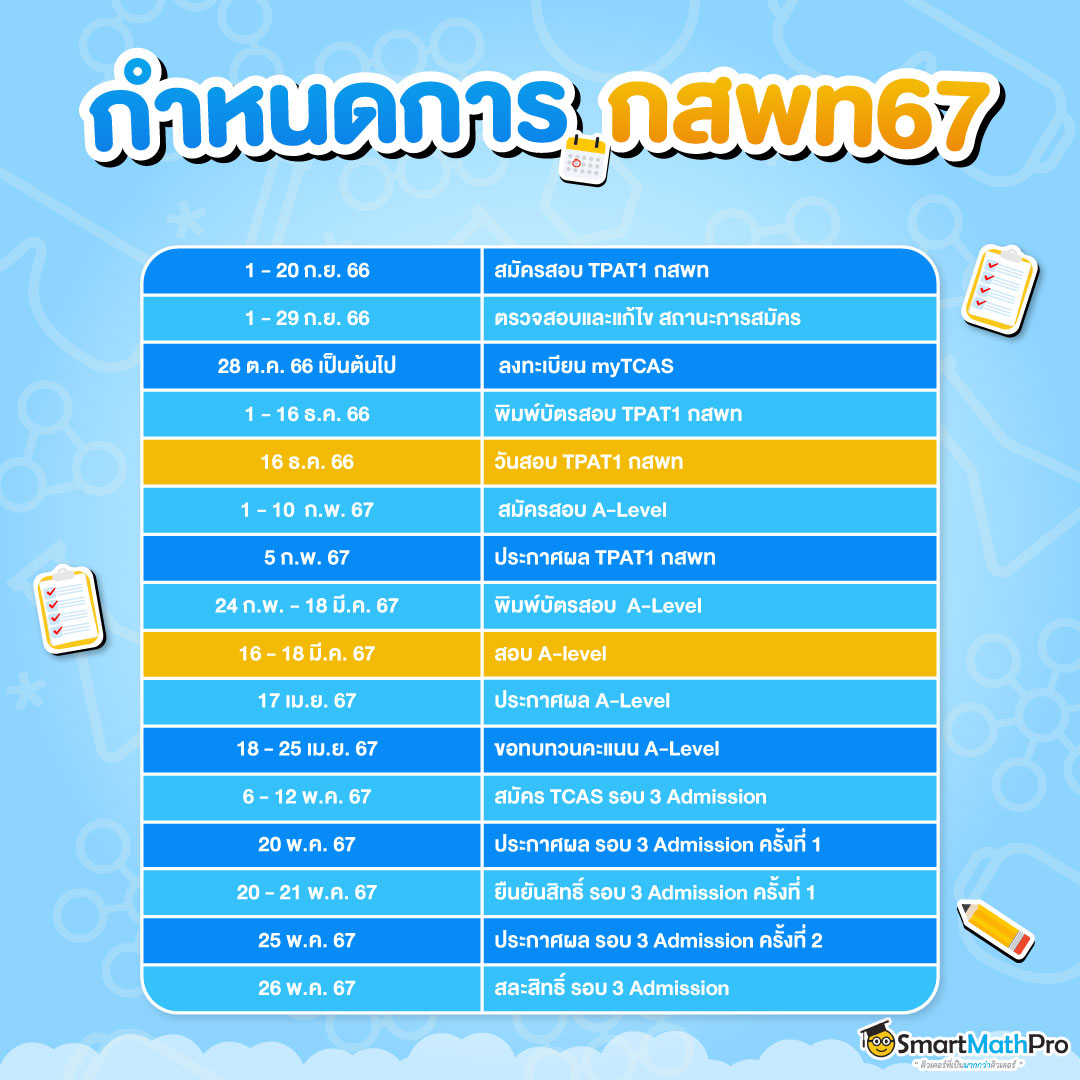 สรุป กสพท สอบวันไหน