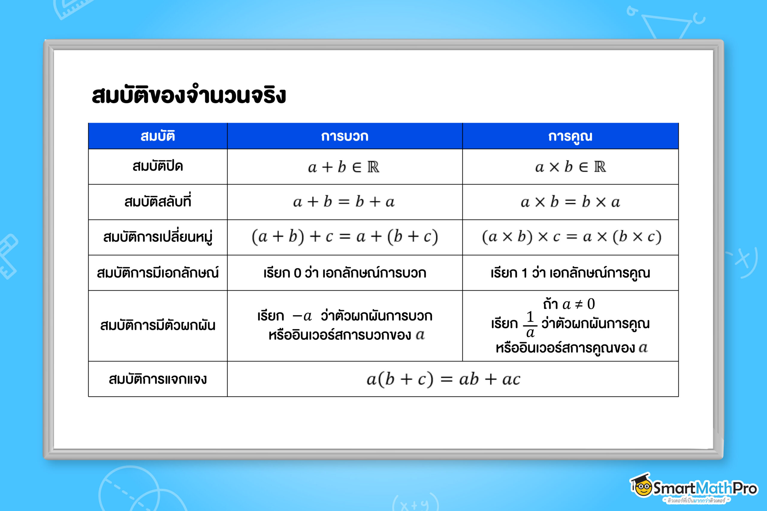 สมบัติของจำนวนจริง ม.4