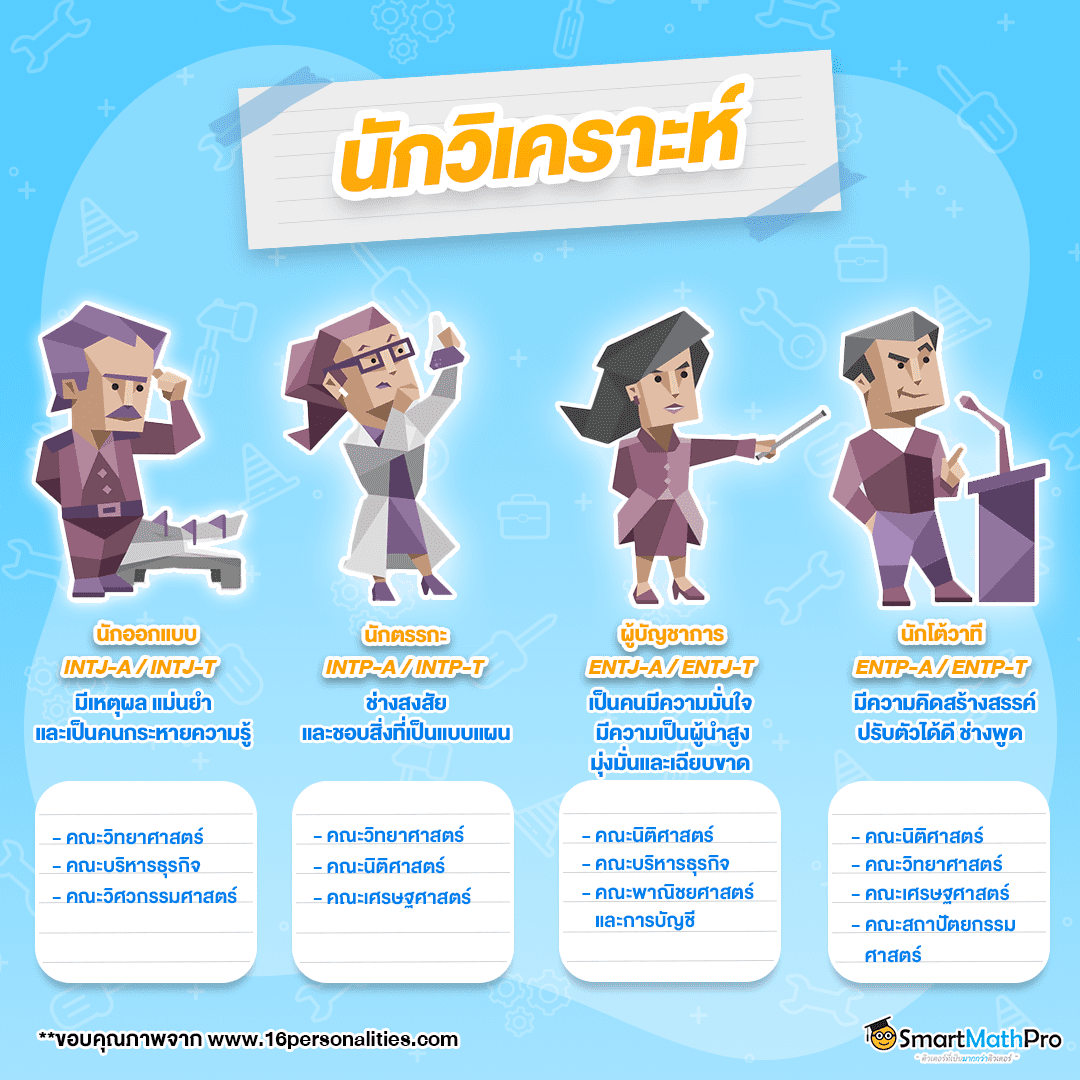 MBTI ประเภทนักวิเคราะห์ เหมาะกับคณะอะไร