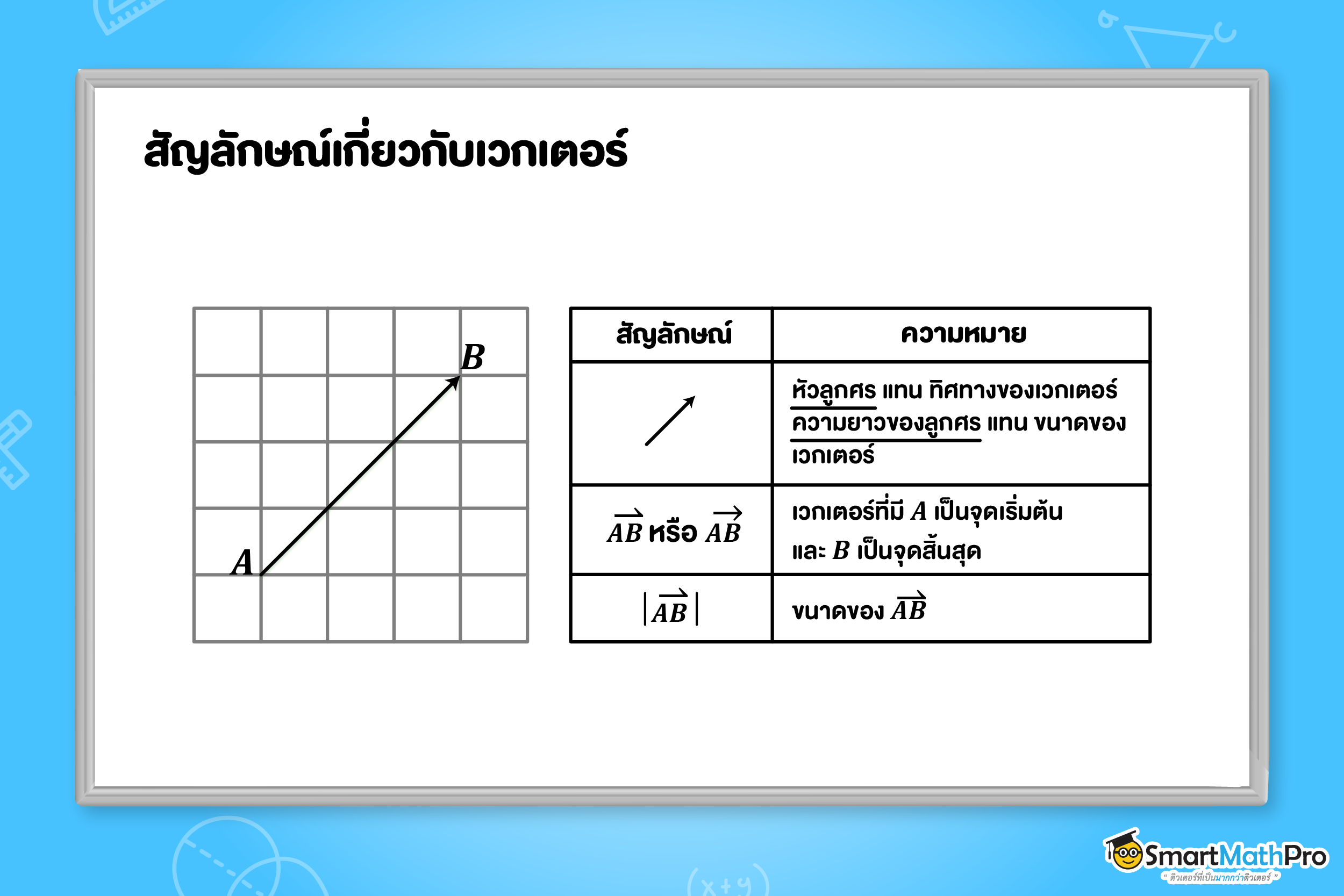 สัญลักษณ์ที่เกี่ยวกับเวกเตอร์