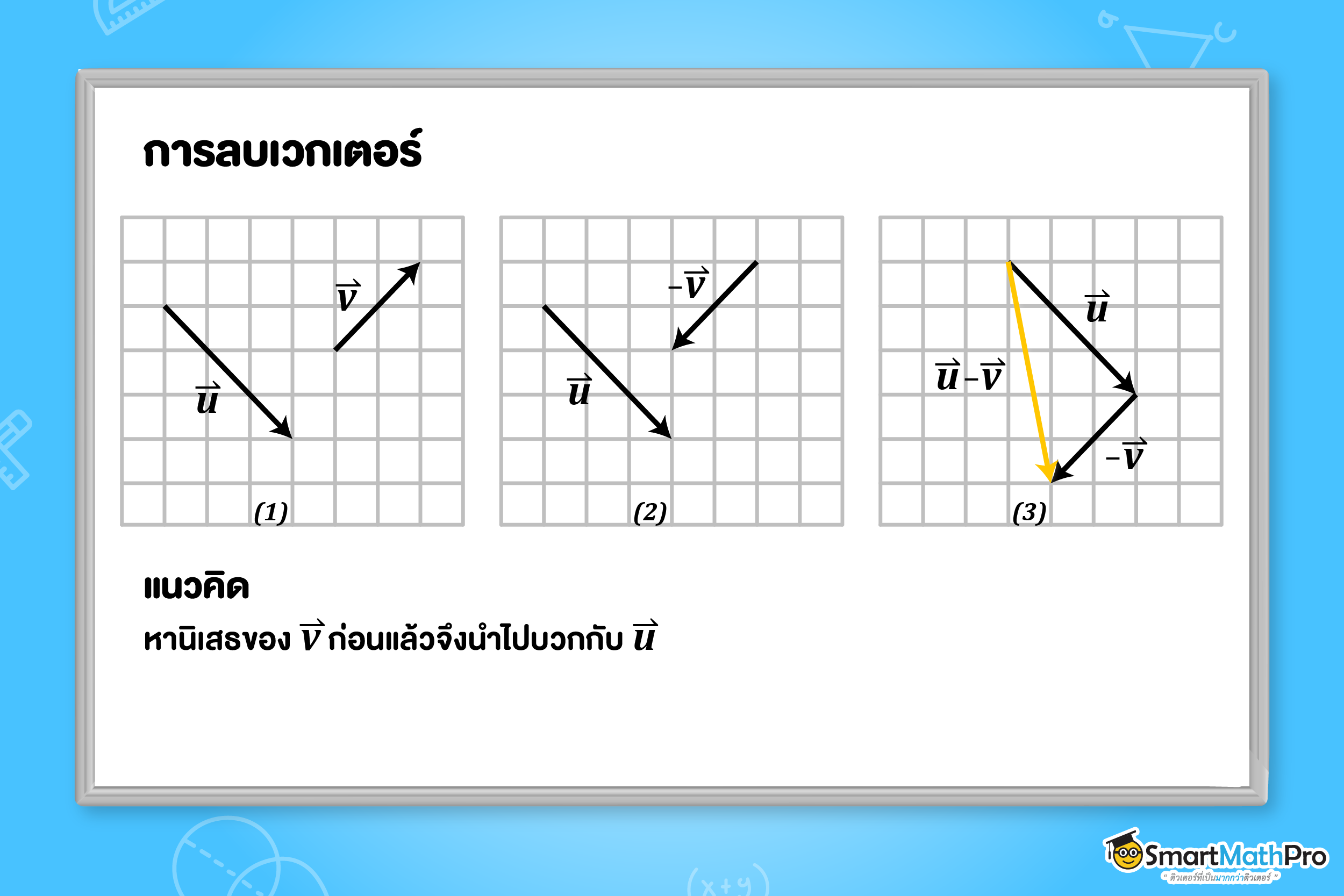 การลบเวกเตอร์ ใน เวกเตอร์ ม.5