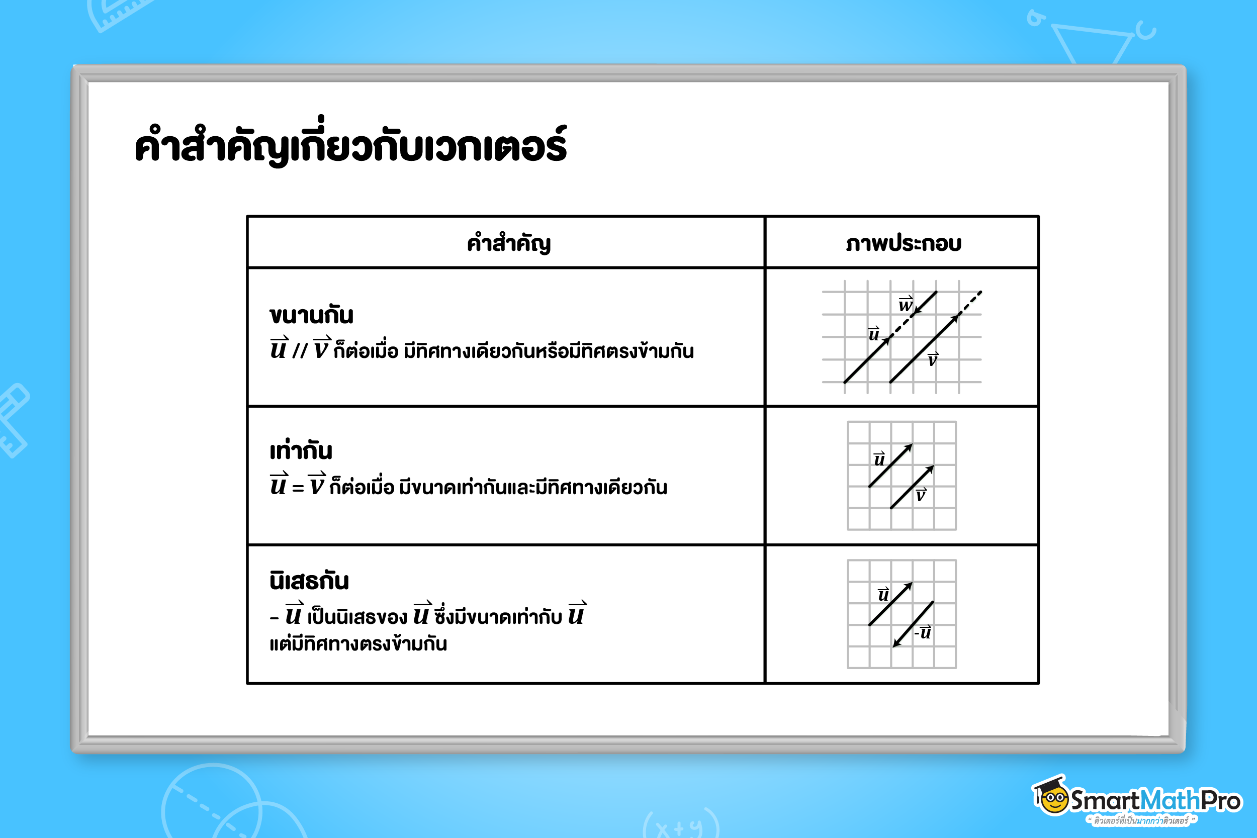 คำสำคัญเกี่ยวกับเวกเตอร์