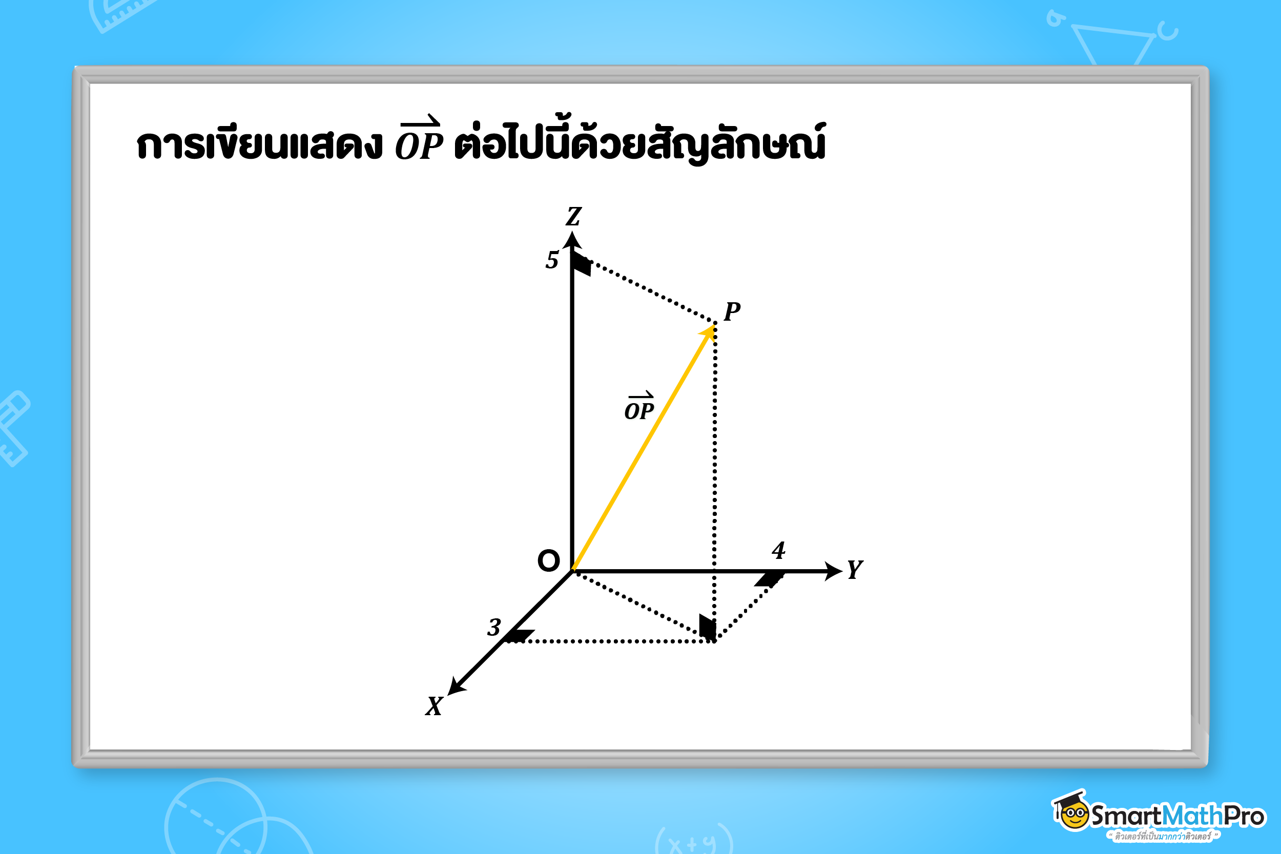เวกเตอร์ในระบบพิกัดฉาก เวกเตอร์ ม.5