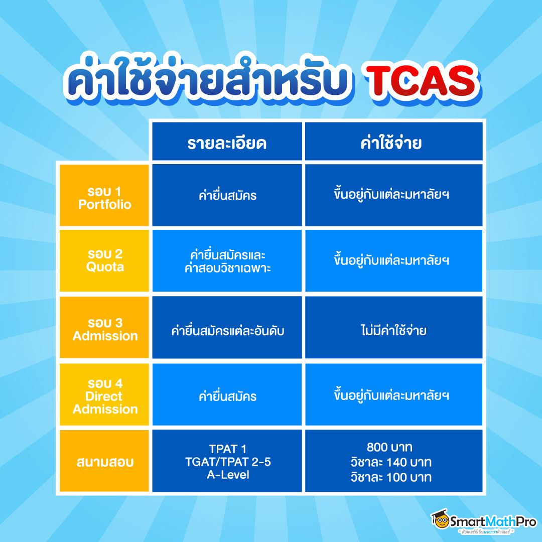 ค่าใช้จ่ายสำหรับ TCAS67